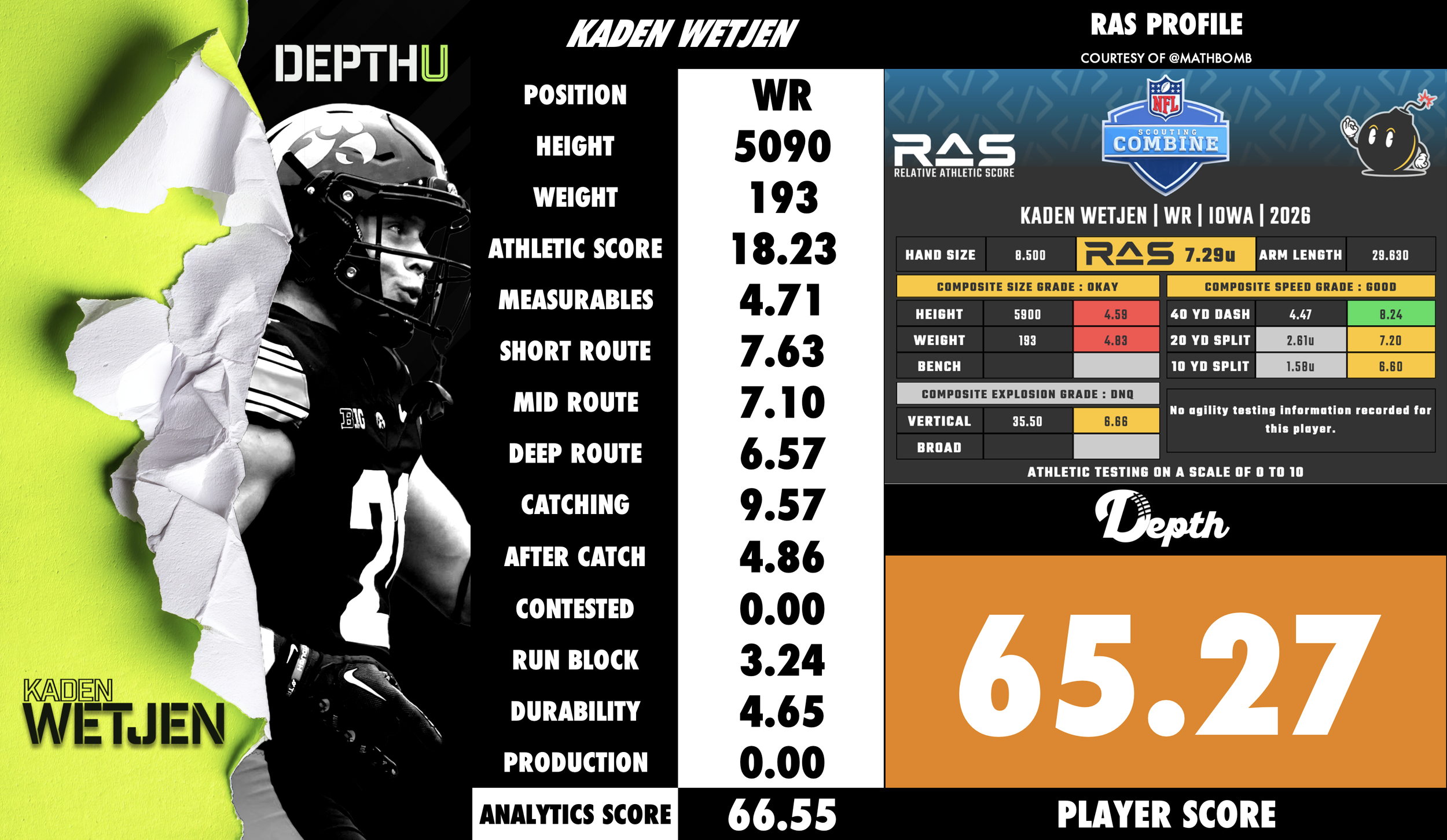 Kaden Wetjen Player Profile