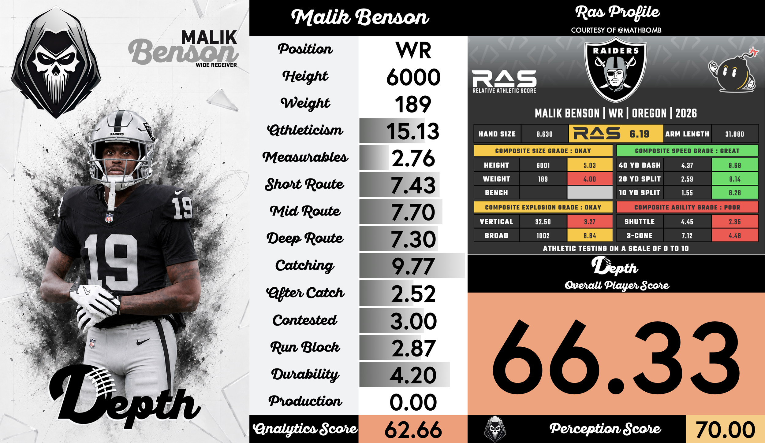 Malik Benson Player Profile