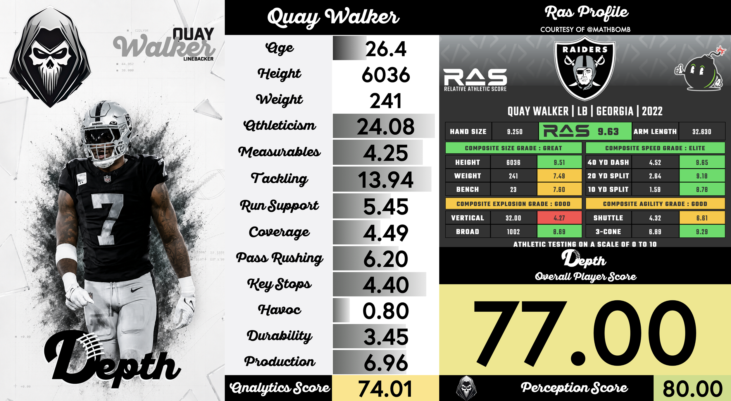 Quay Walker Player Profile