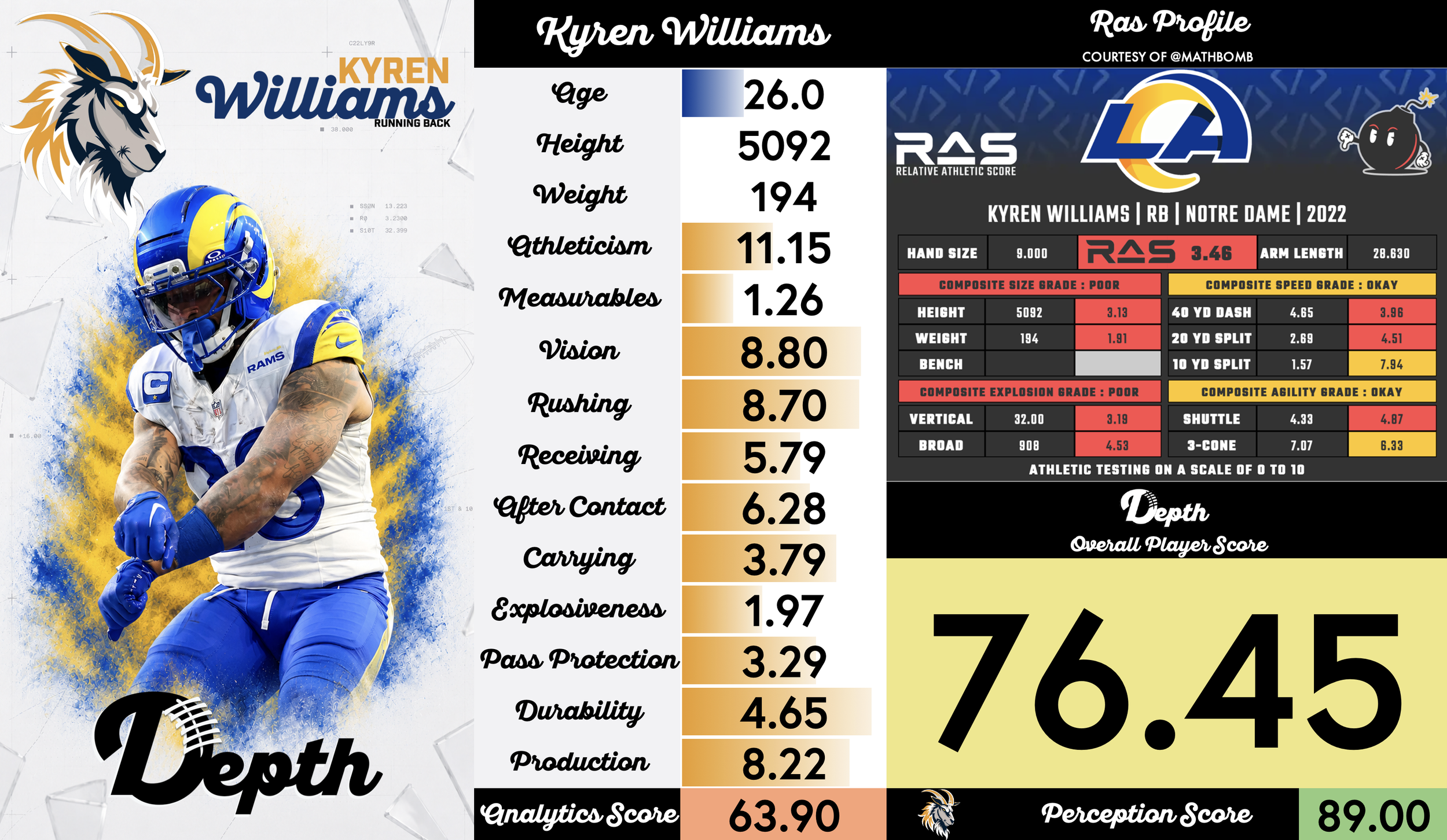 Kyren Williams Player Profile