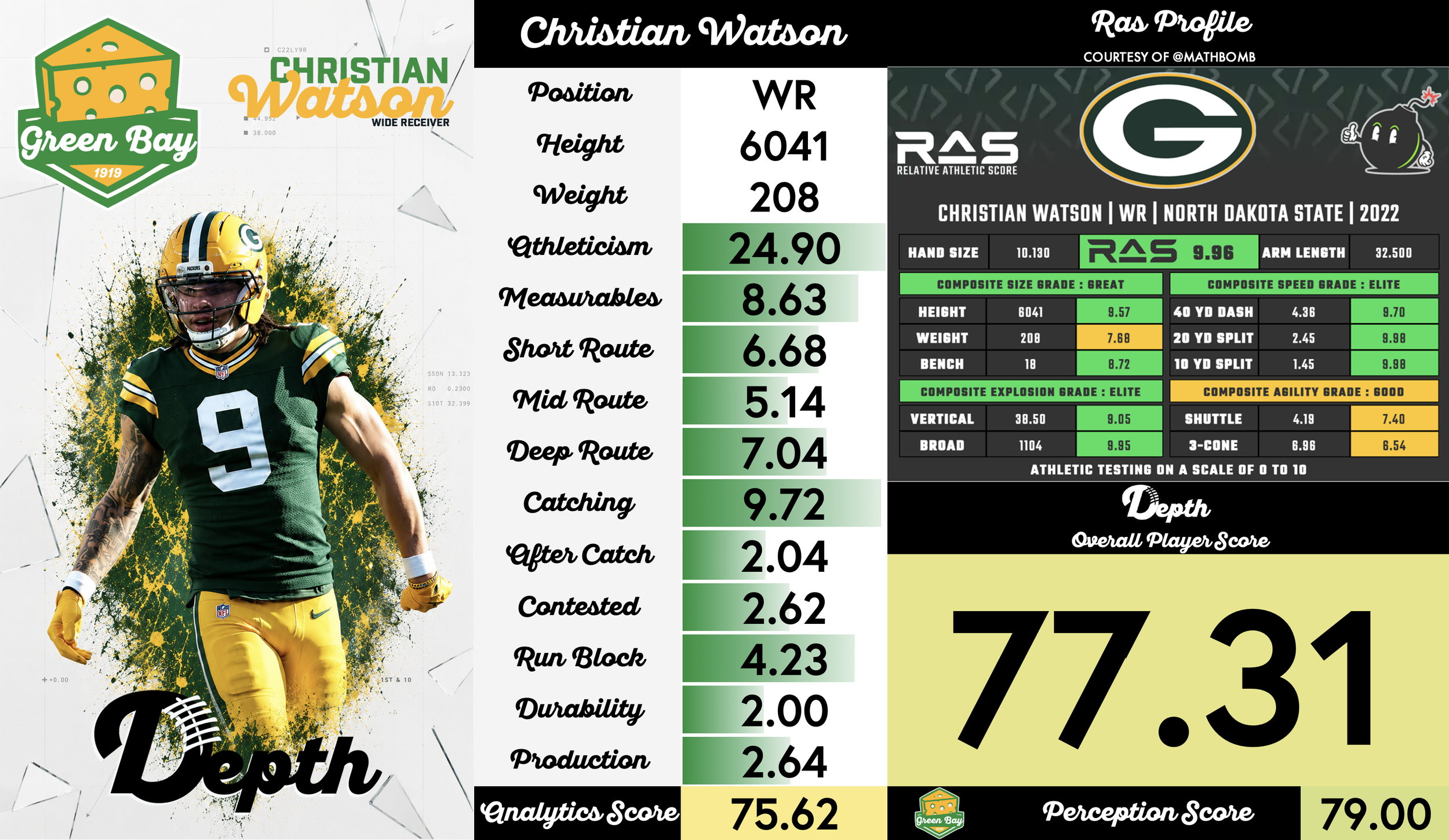 Christian Watson Player Profile
