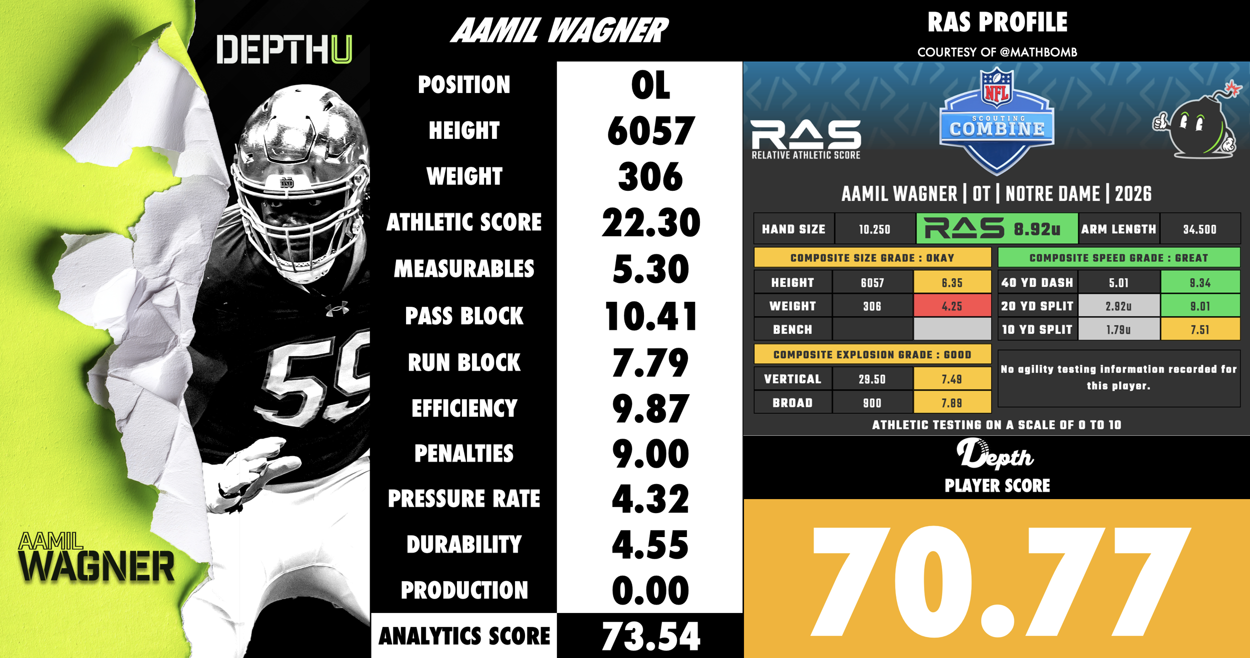 Aamil Wagner Player Profile