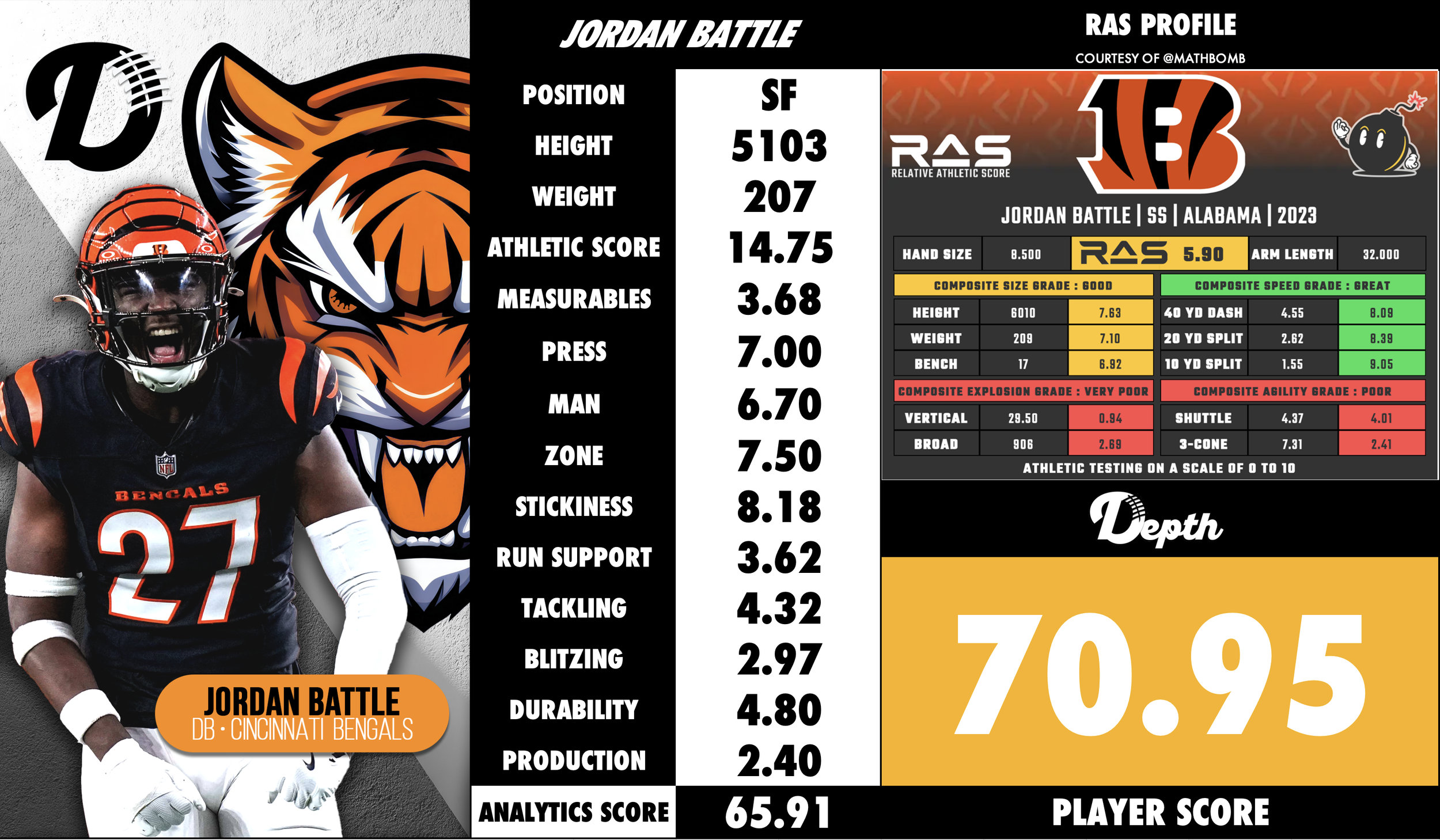 Jordan Battle Player Profile