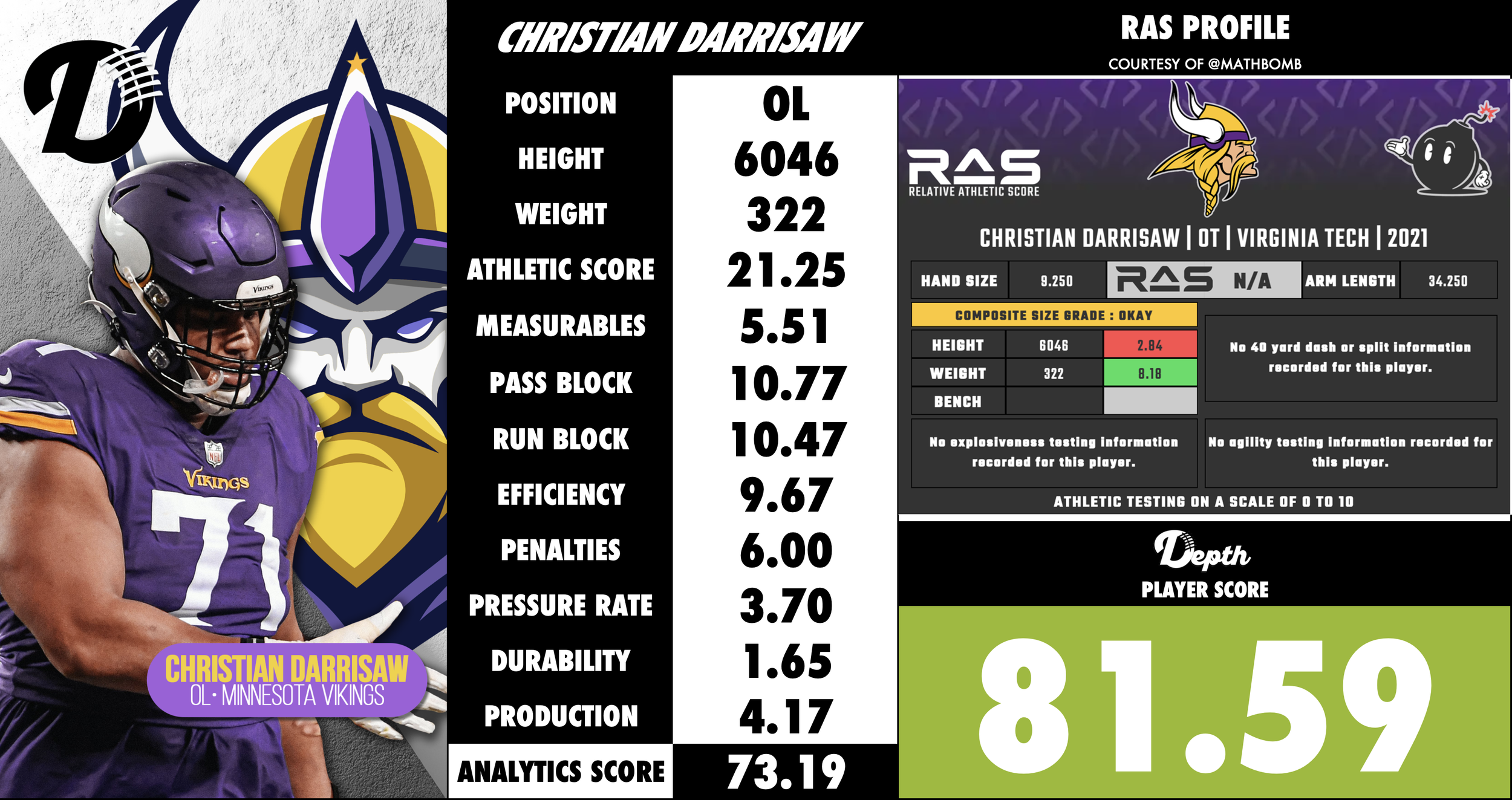 Christian Darrisaw Player Profile