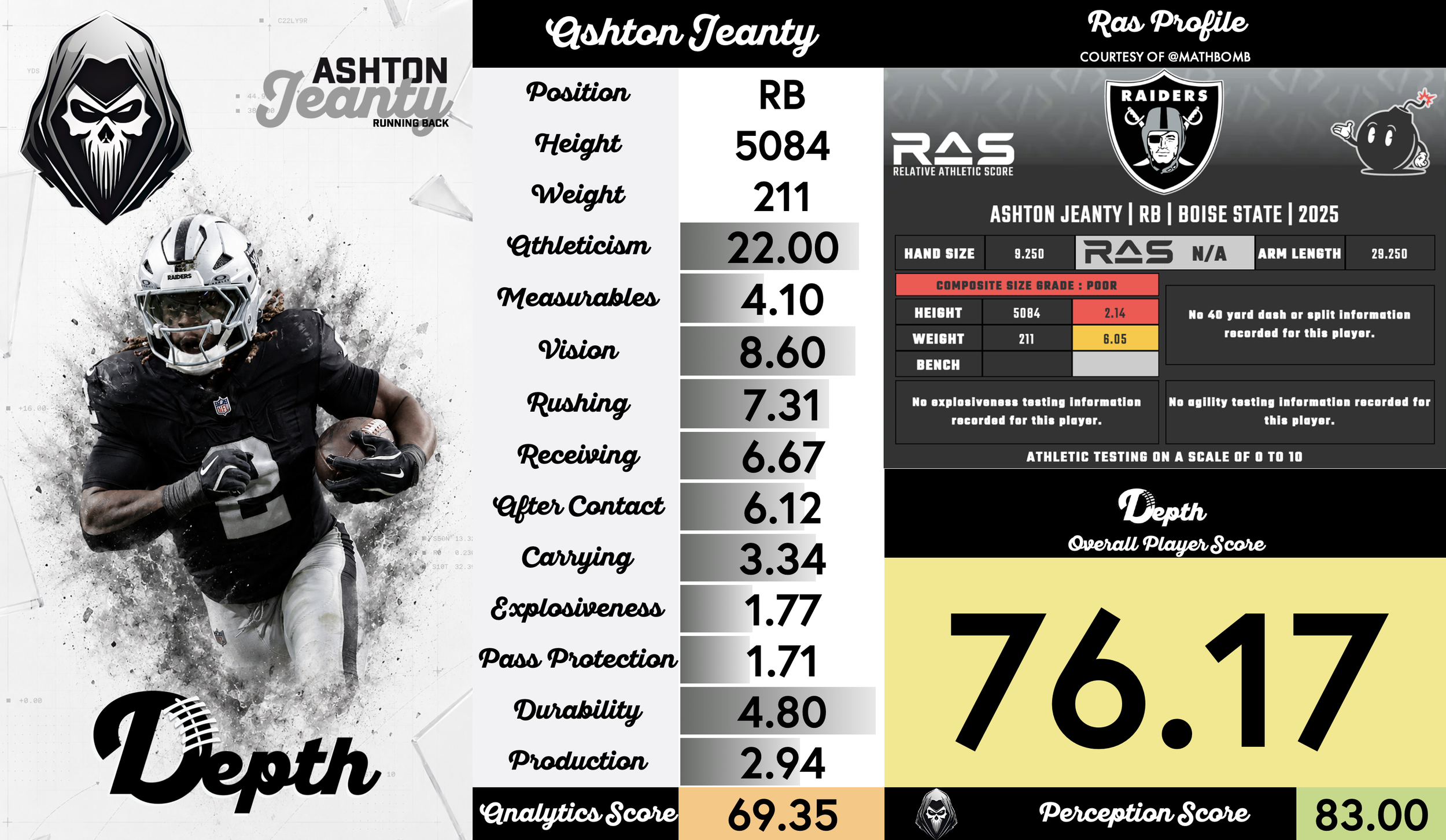 Ashton Jeanty Player Profile