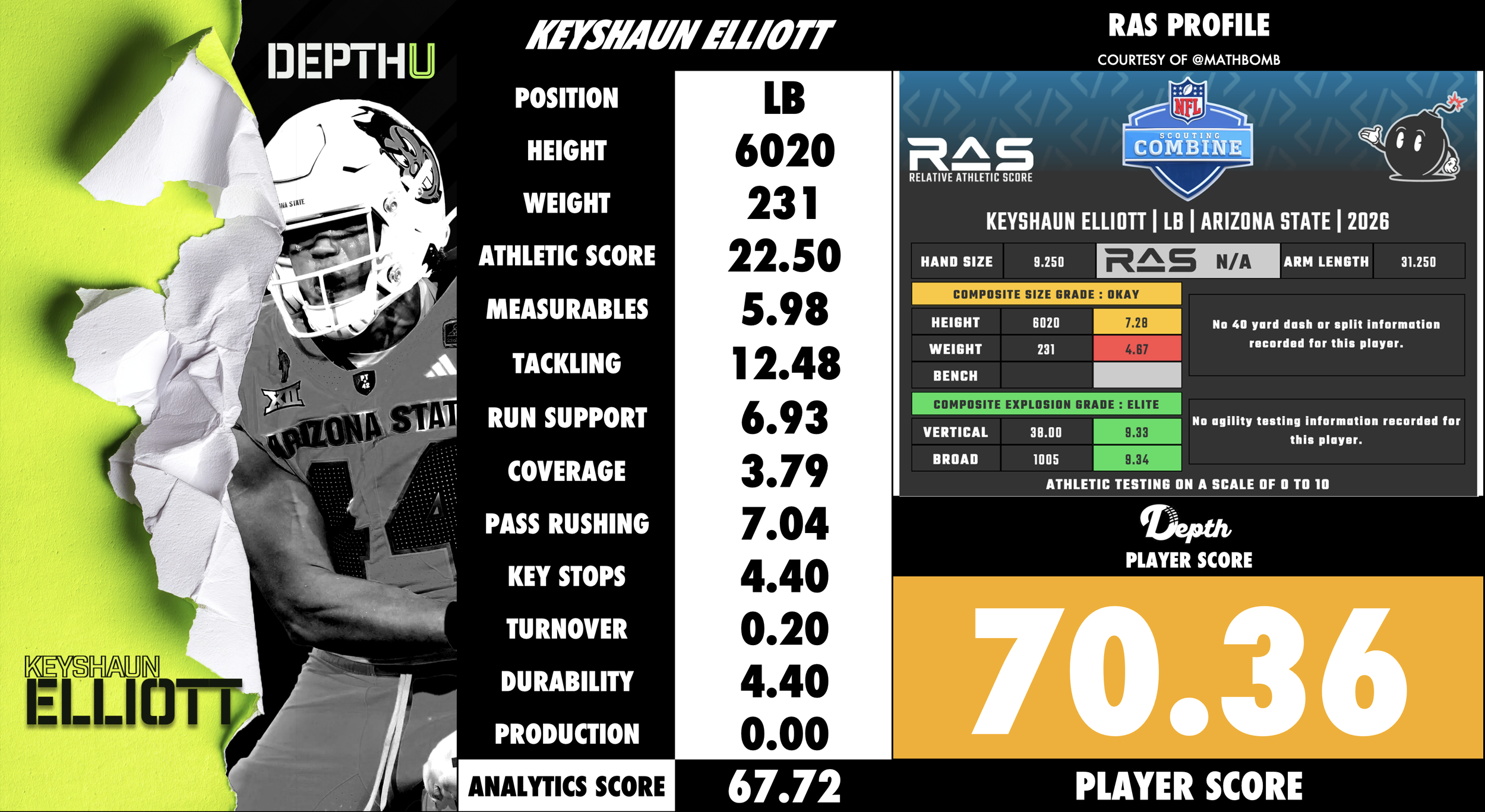 Keyshaun Elliott Player Profile