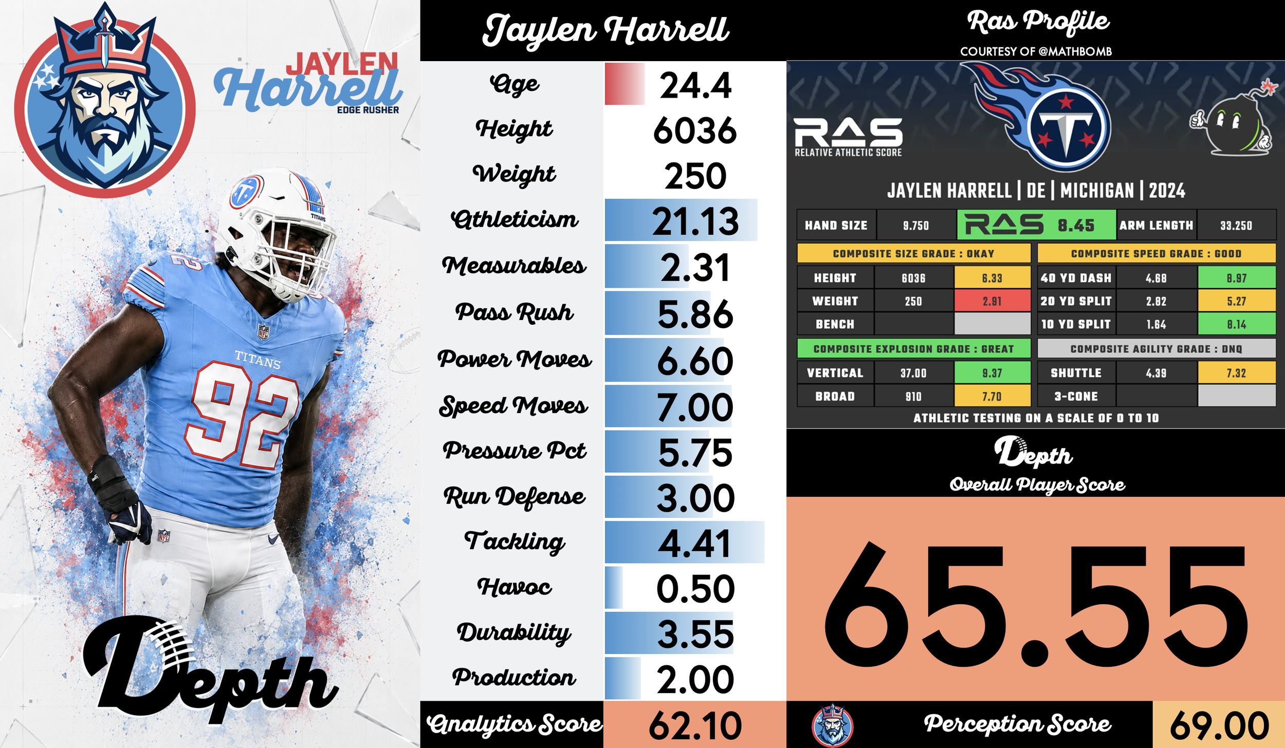 Jaylen Harrell Player Profile