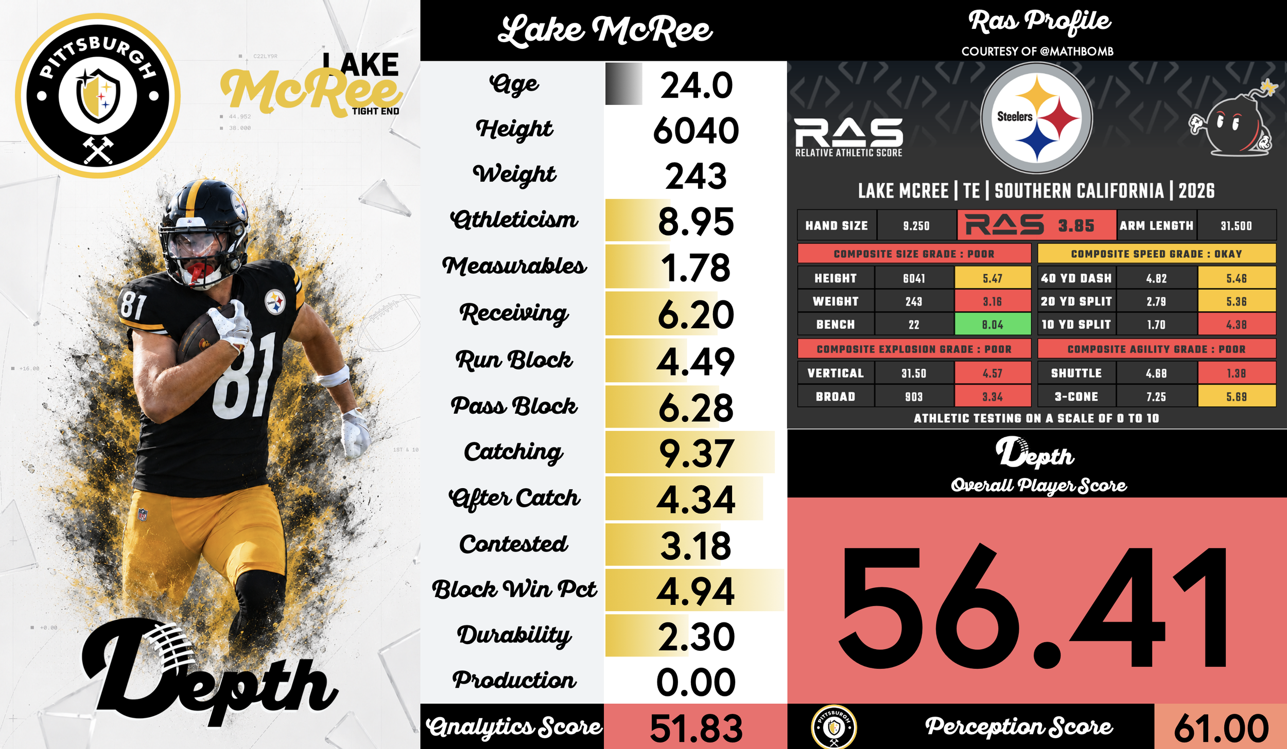 Lake McRee Player Profile