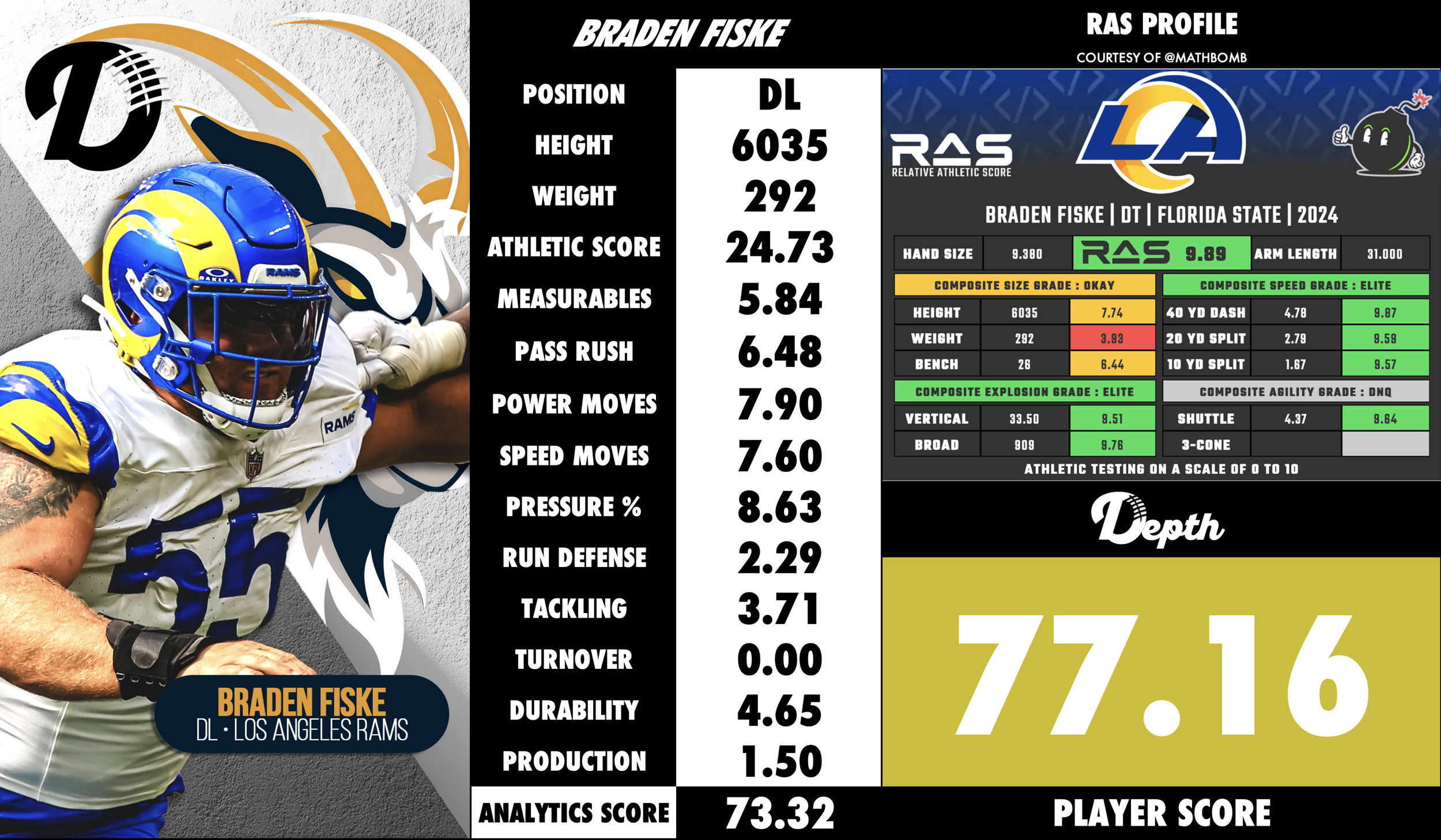 Braden Fiske Player Profile