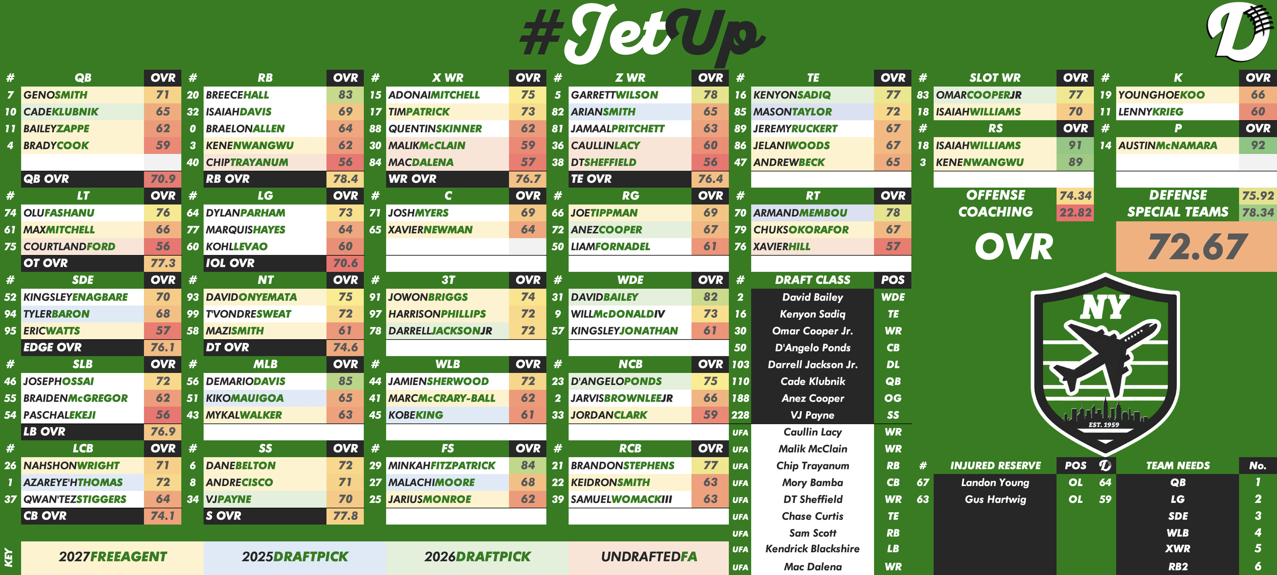 New York Jets Depth Chart
