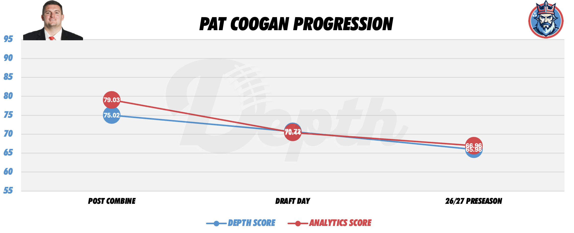 Pat Coogan Player Progression