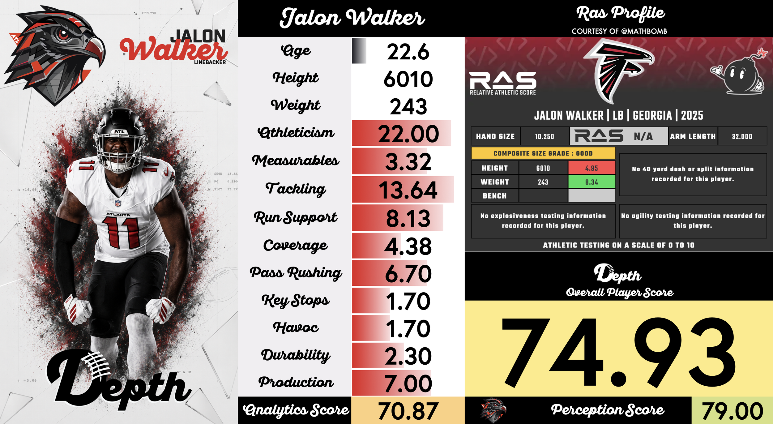 Jalon Walker Player Profile