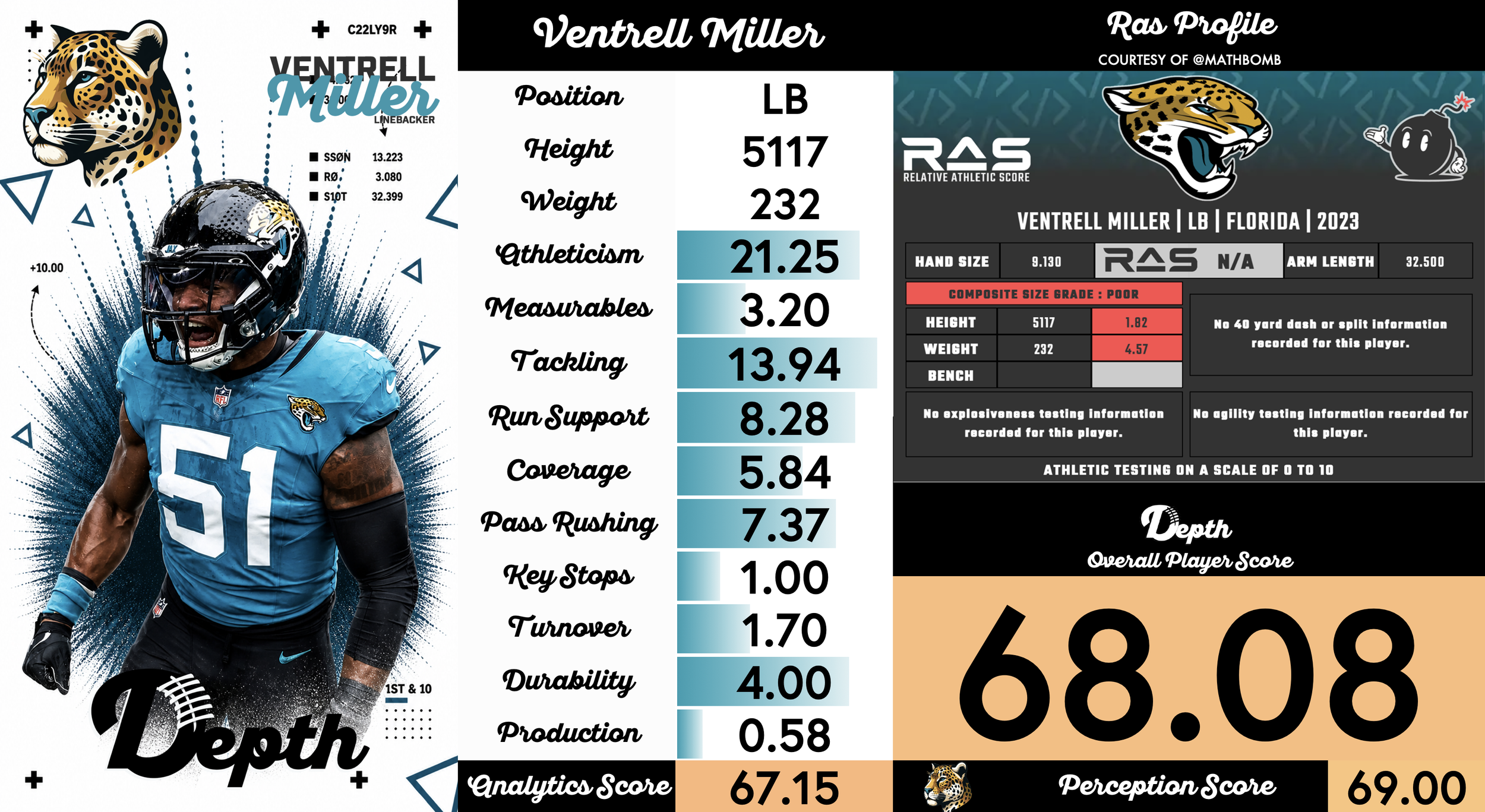 Ventrell Miller Player Profile