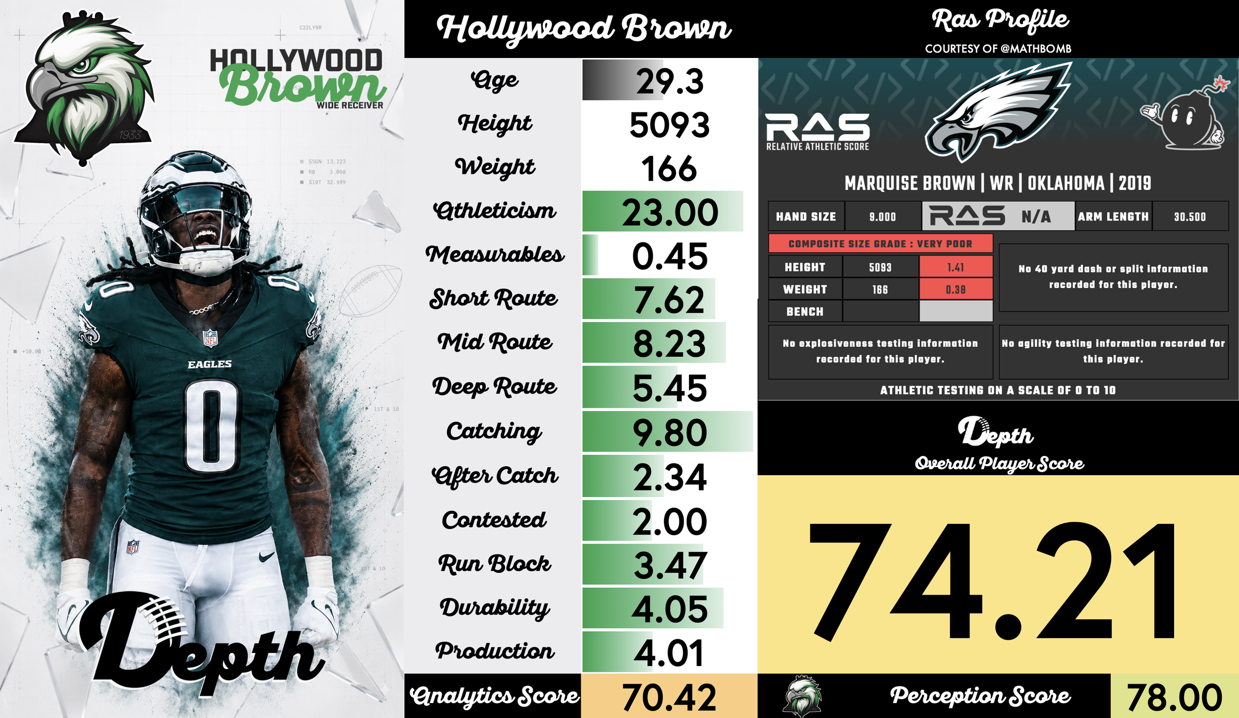 Marquise Brown Player Profile