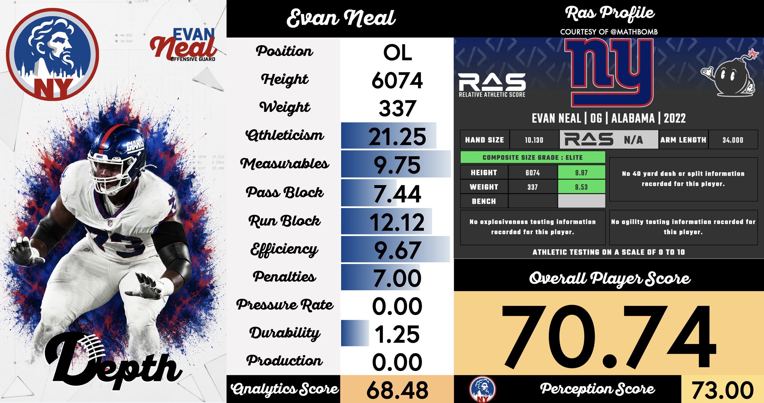 Evan Neal Player Profile