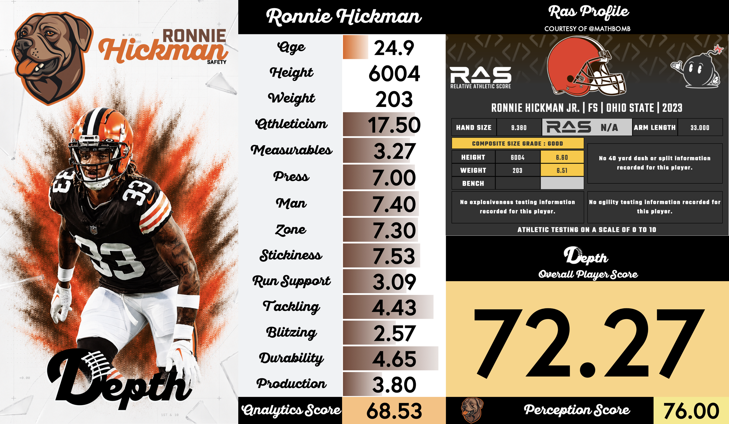 Ronnie Hickman Player Profile