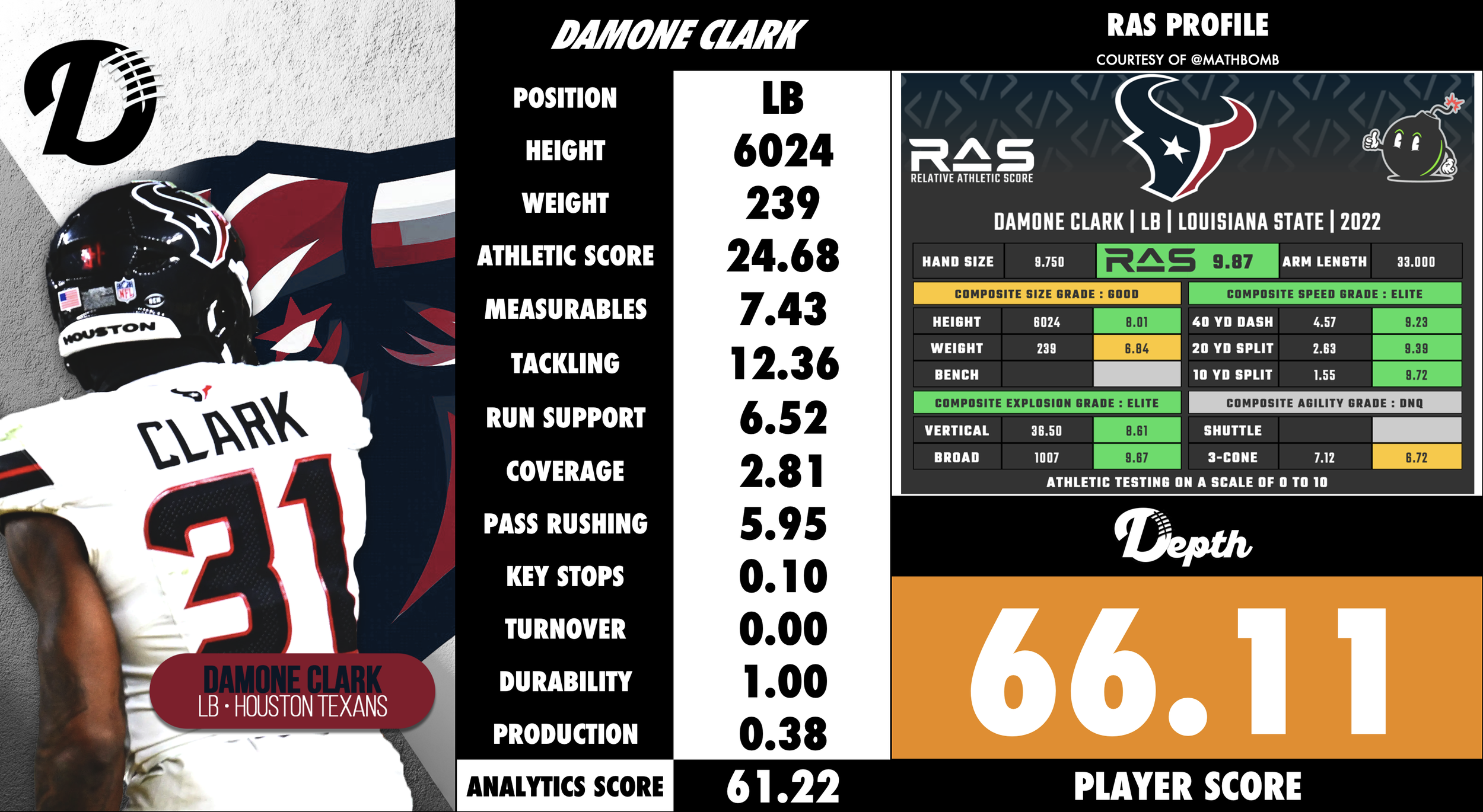 Damone Clark Player Profile