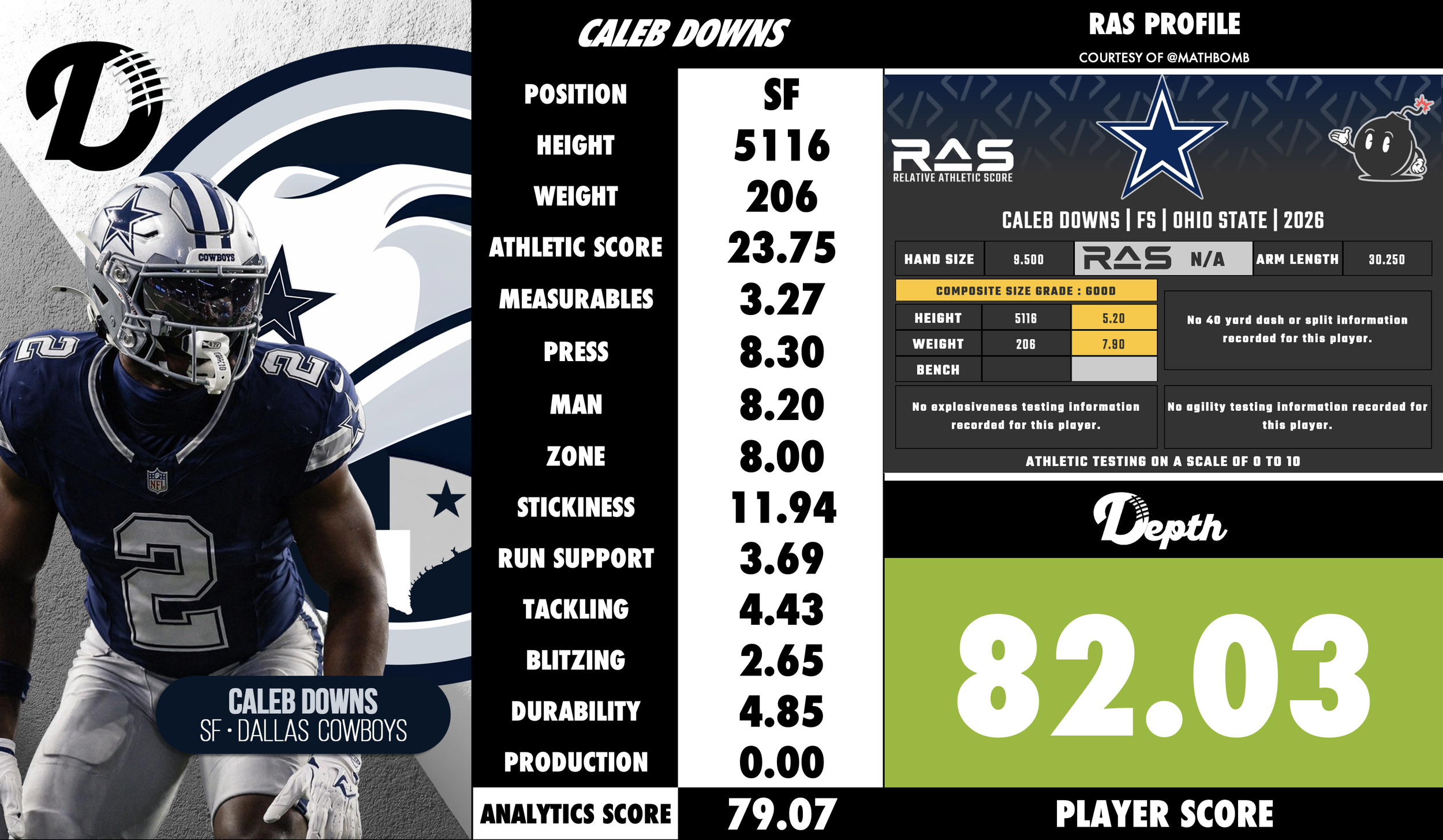 Caleb Downs Player Profile