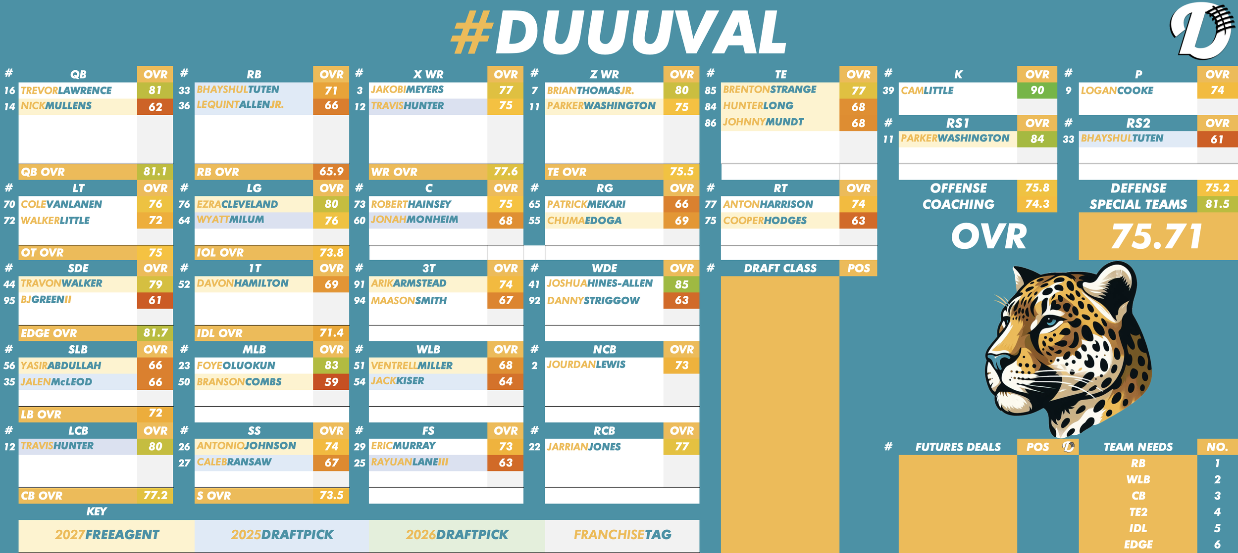 Jacksonville Jaguars Depth Chart