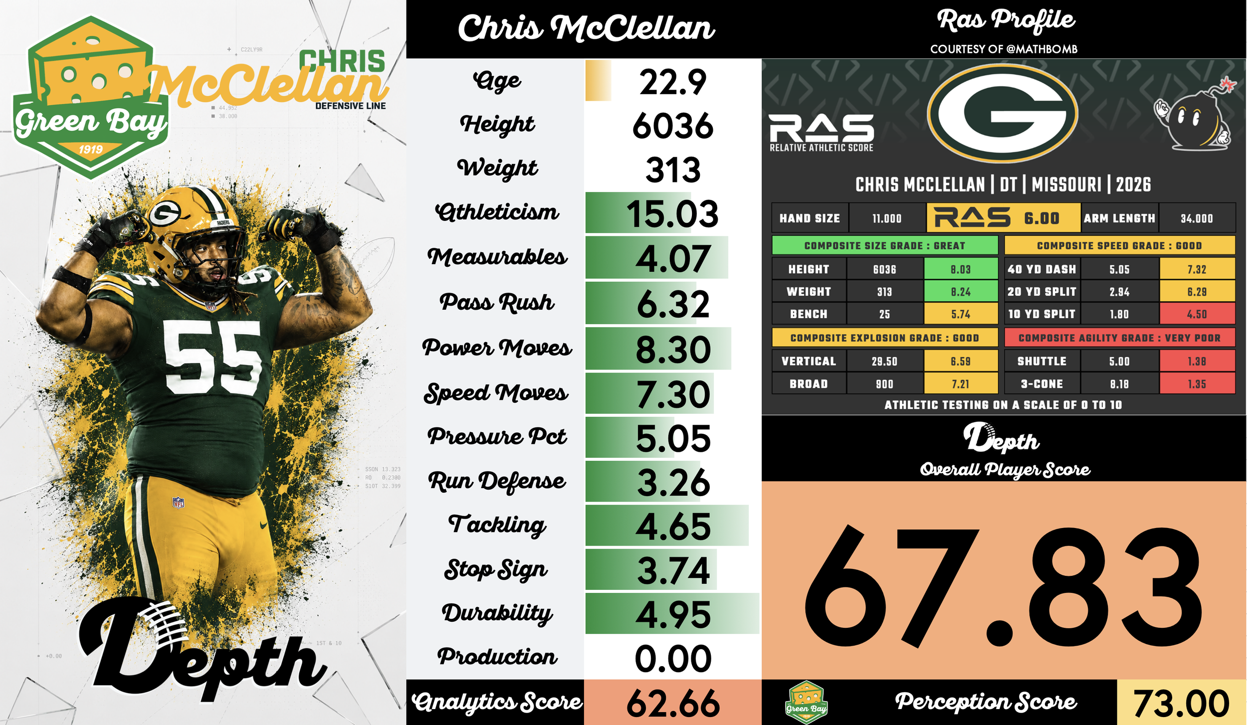 Chris McClellan Player Profile