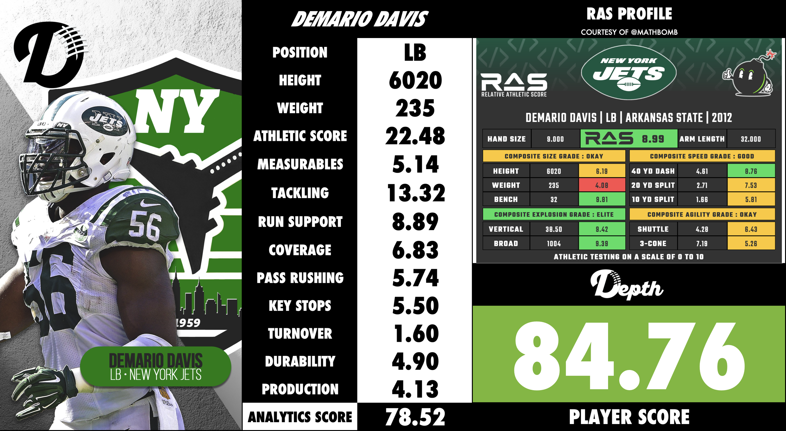 Demario Davis Player Profile