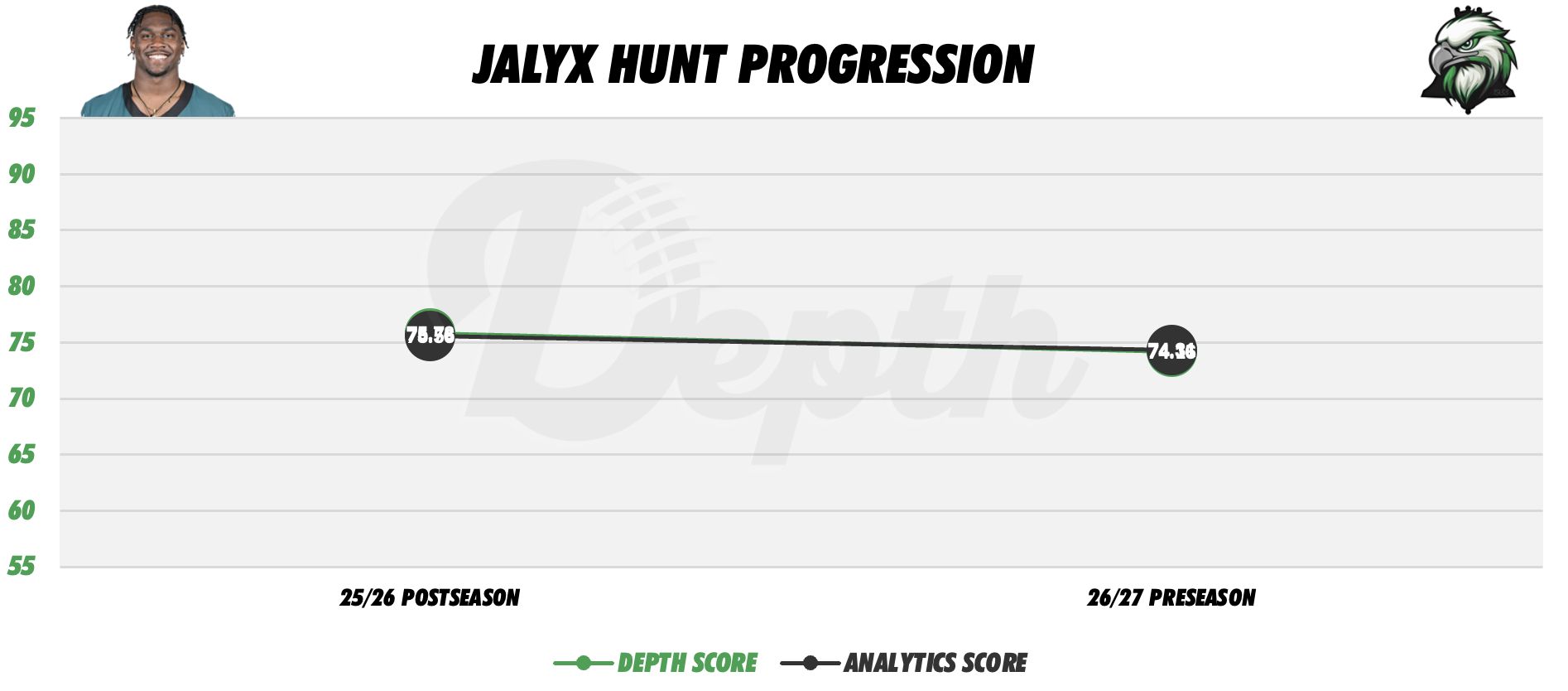 Jalyx Hunt Player Progression