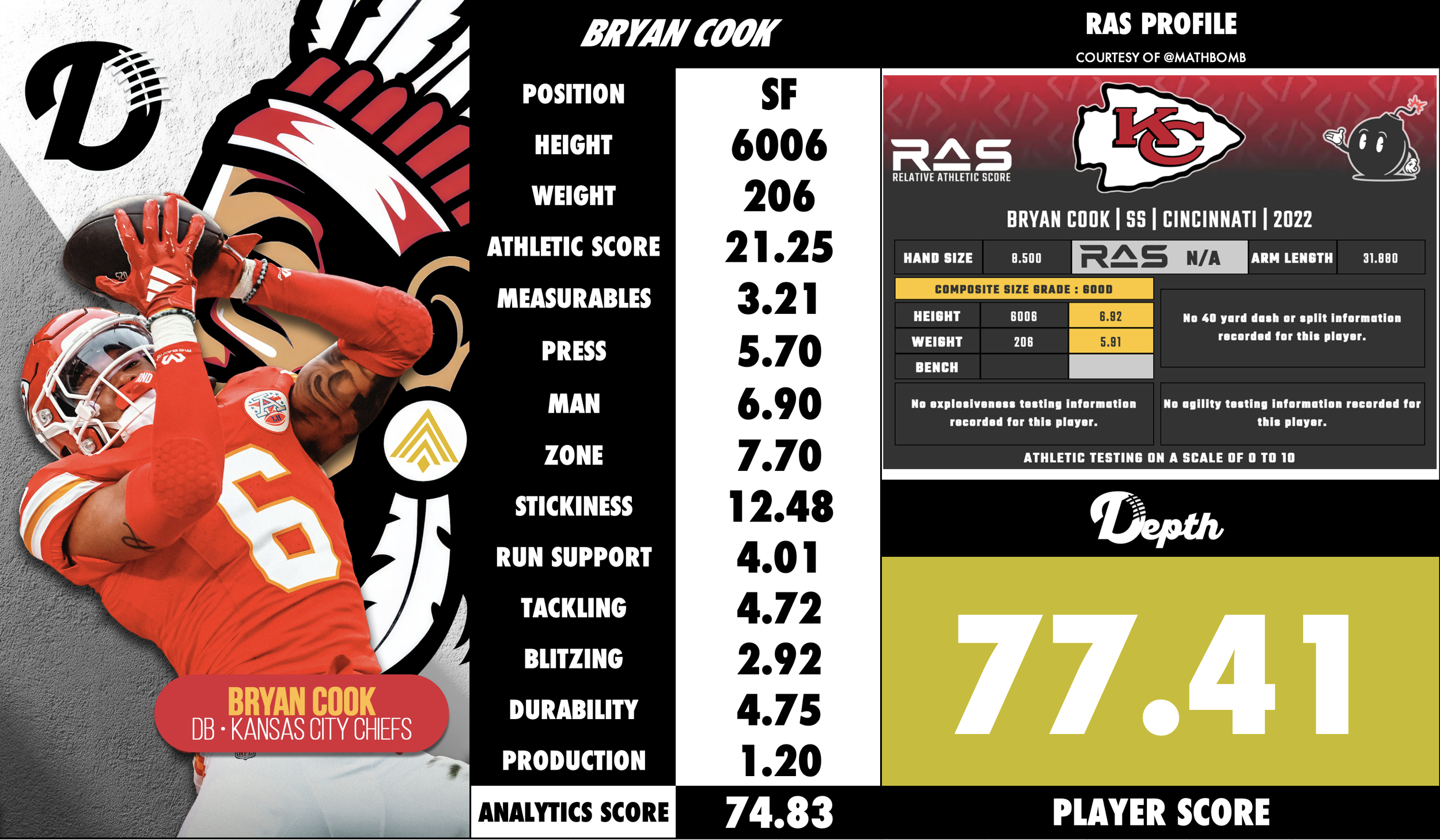 Bryan Cook Player Profile