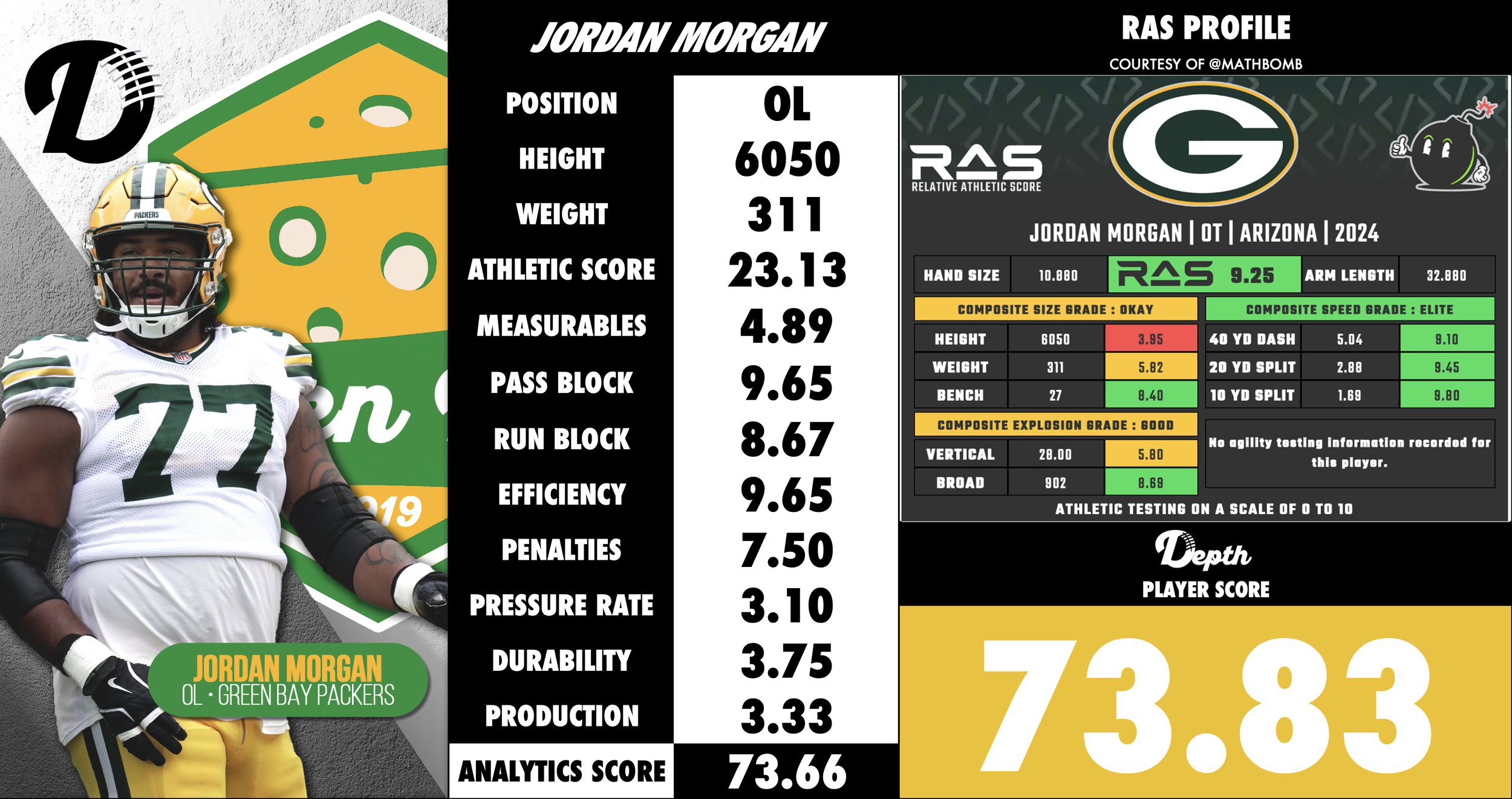 Jordan Morgan Player Profile
