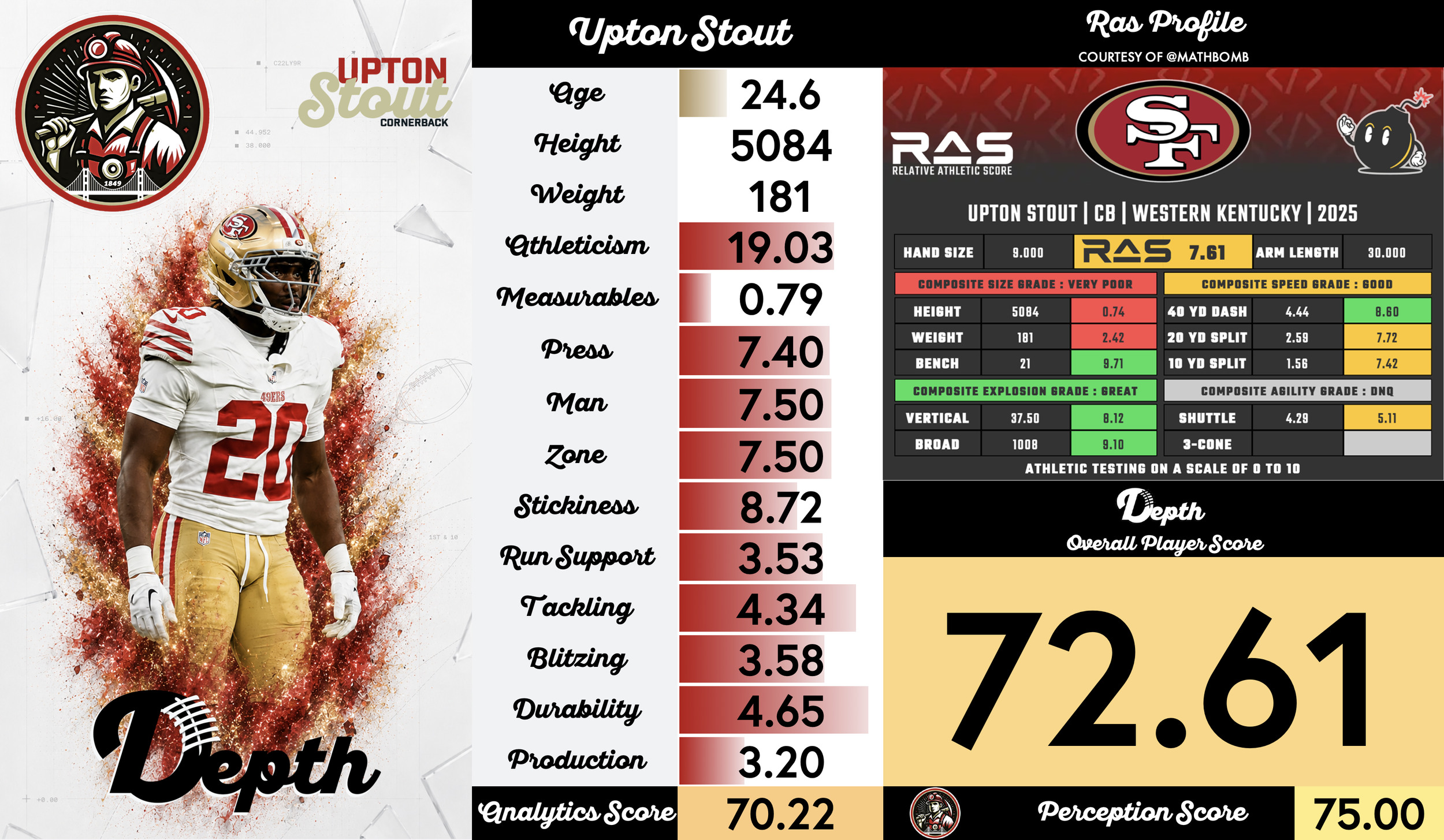 Upton Stout Player Profile