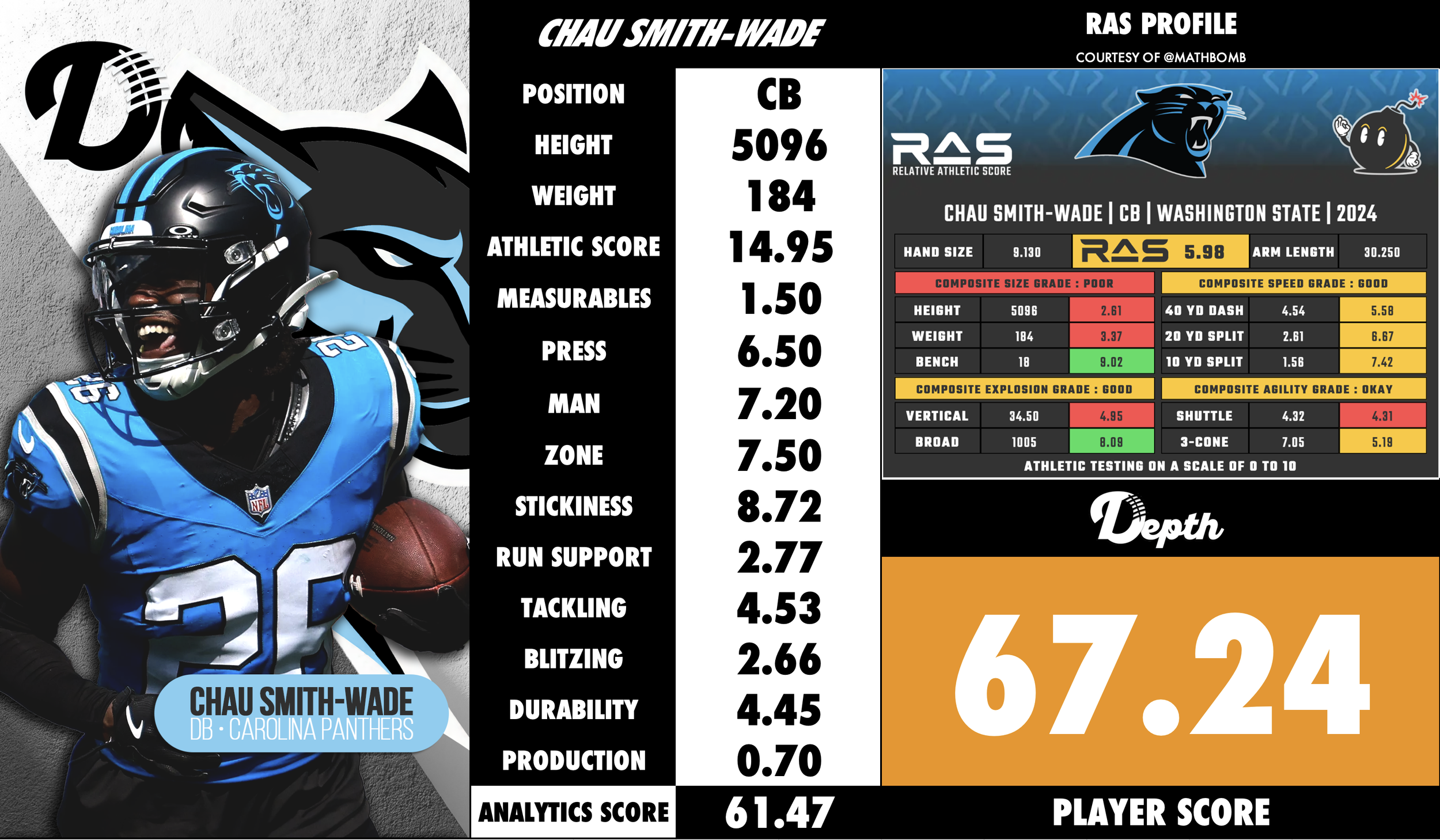 Chau Smith-Wade Player Profile