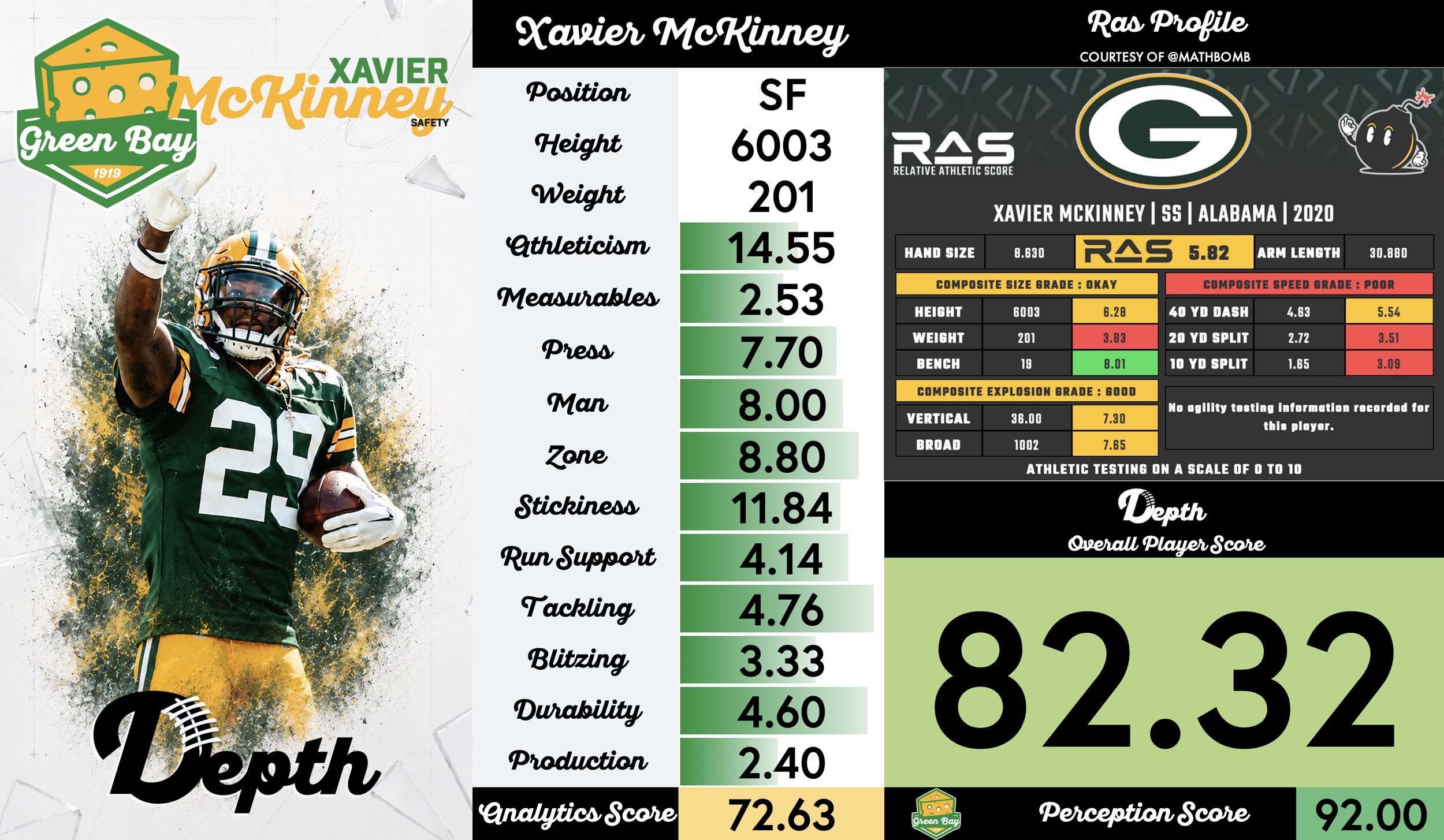 Xavier McKinney Player Profile