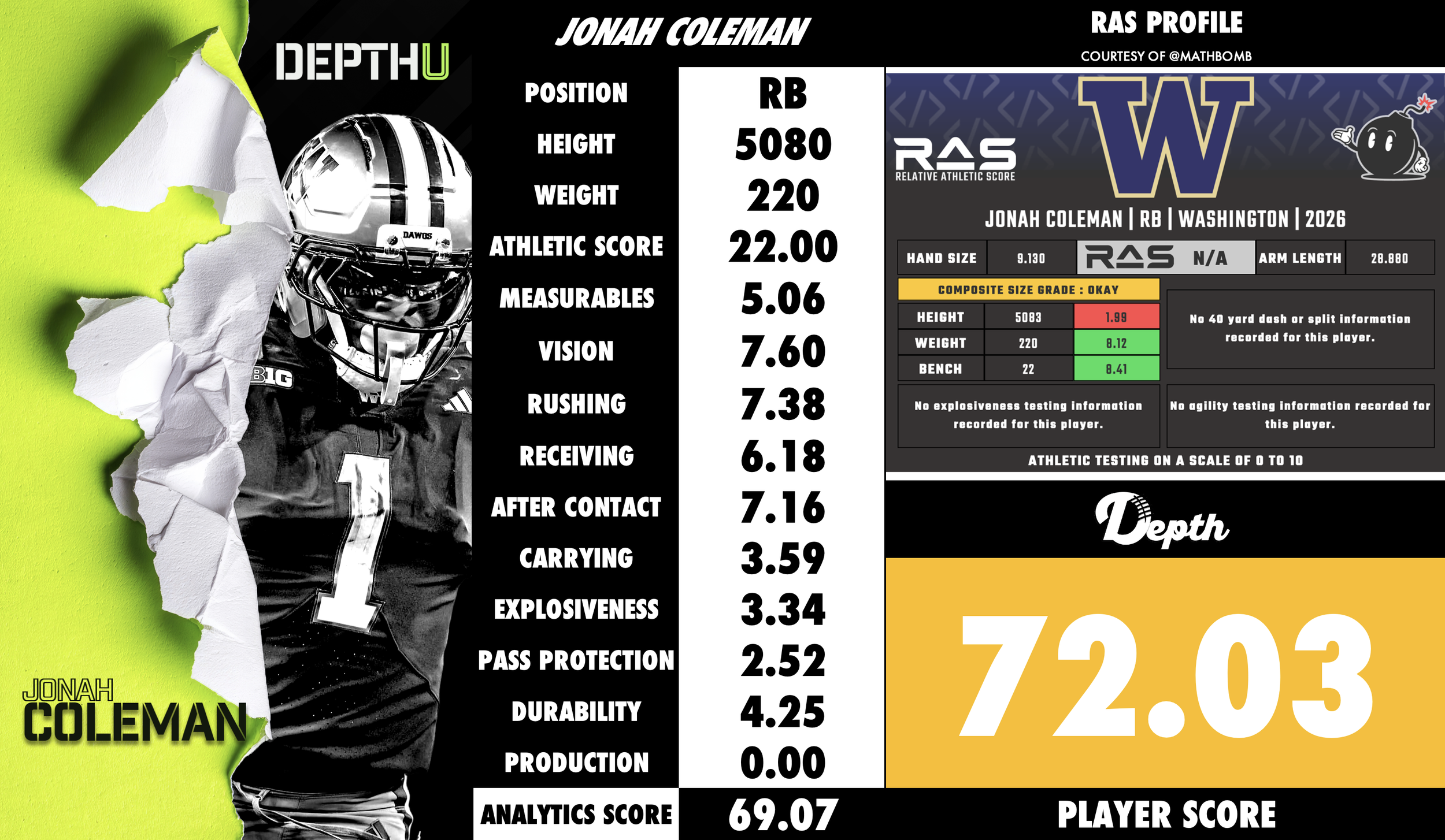 Jonah Coleman Player Profile