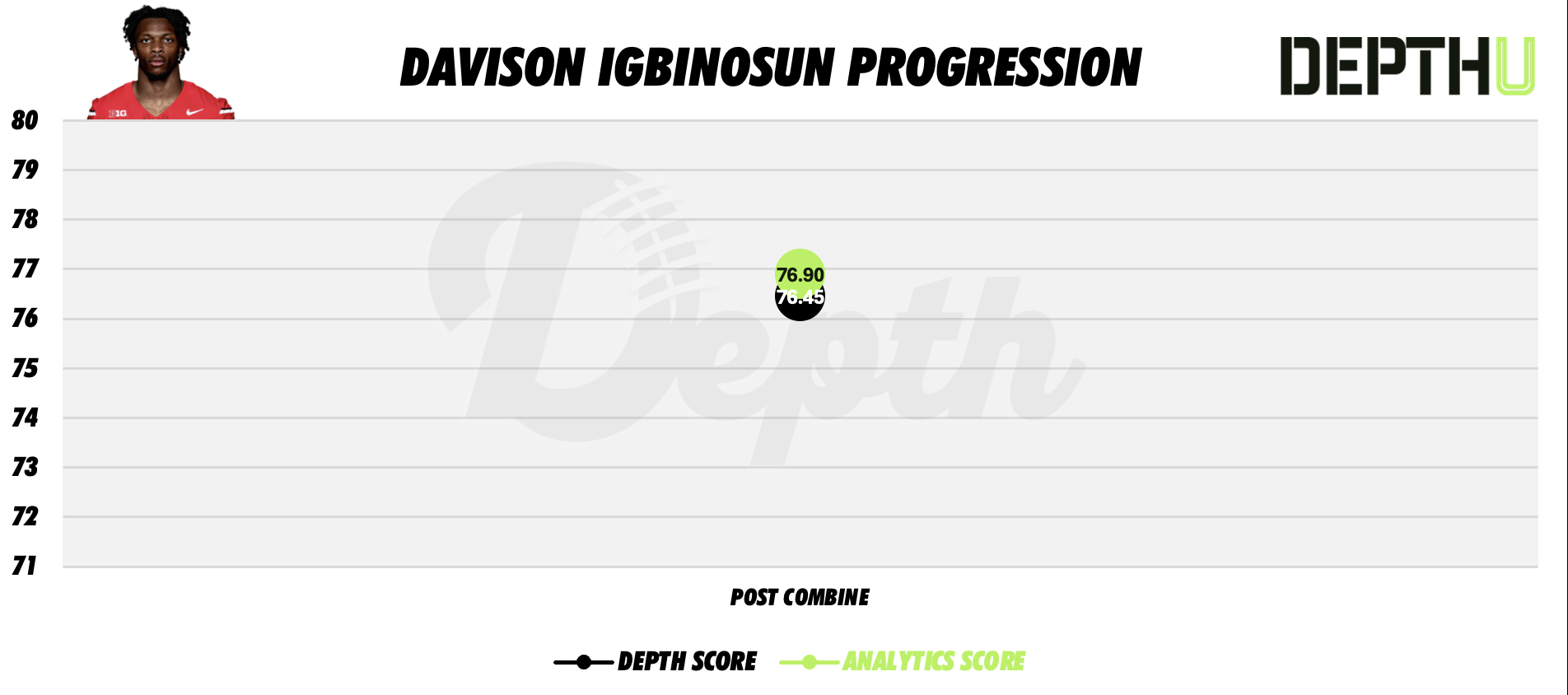 Davison Igbinosun Player Profile