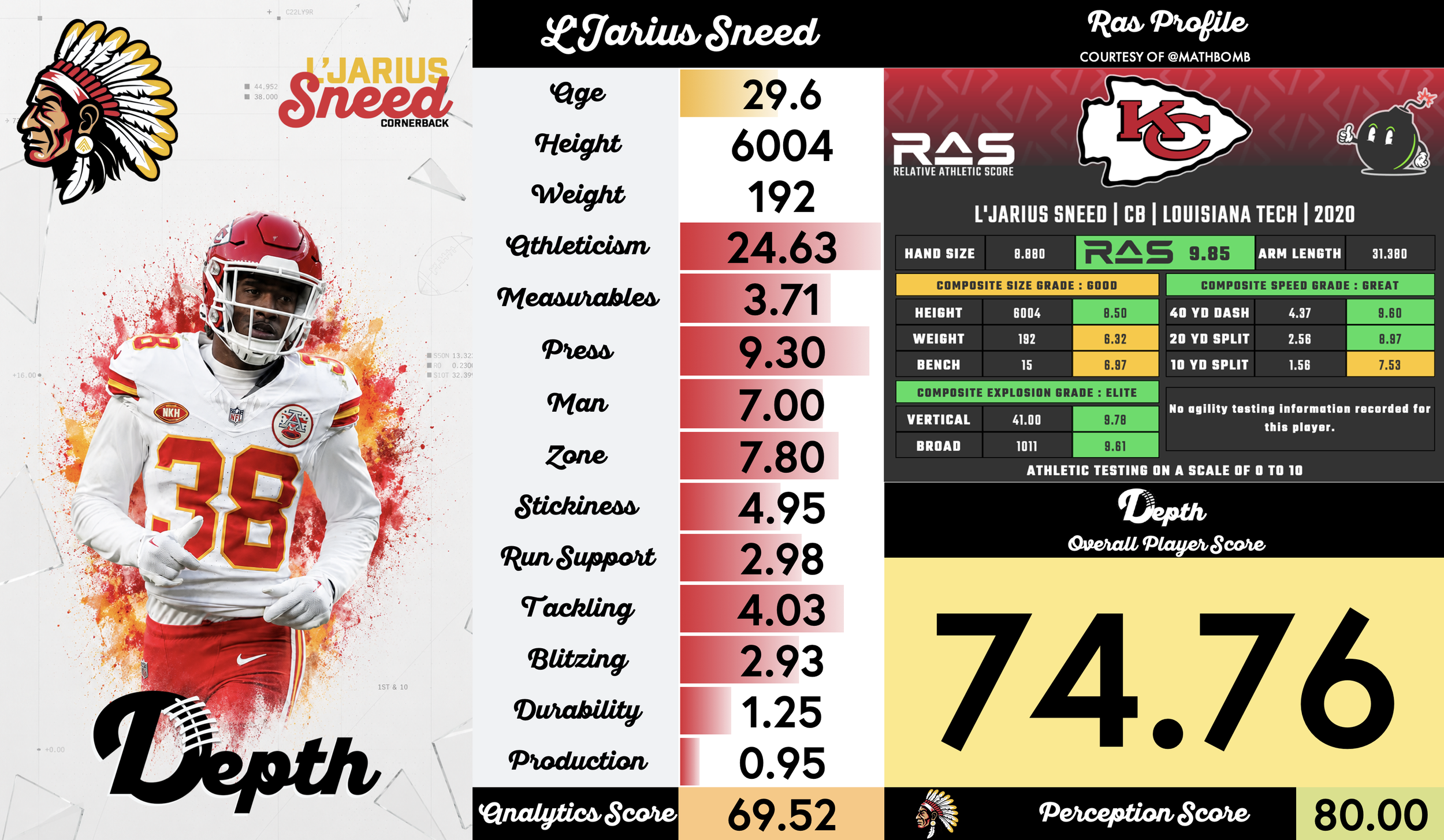 L'Jarius Sneed Player Profile