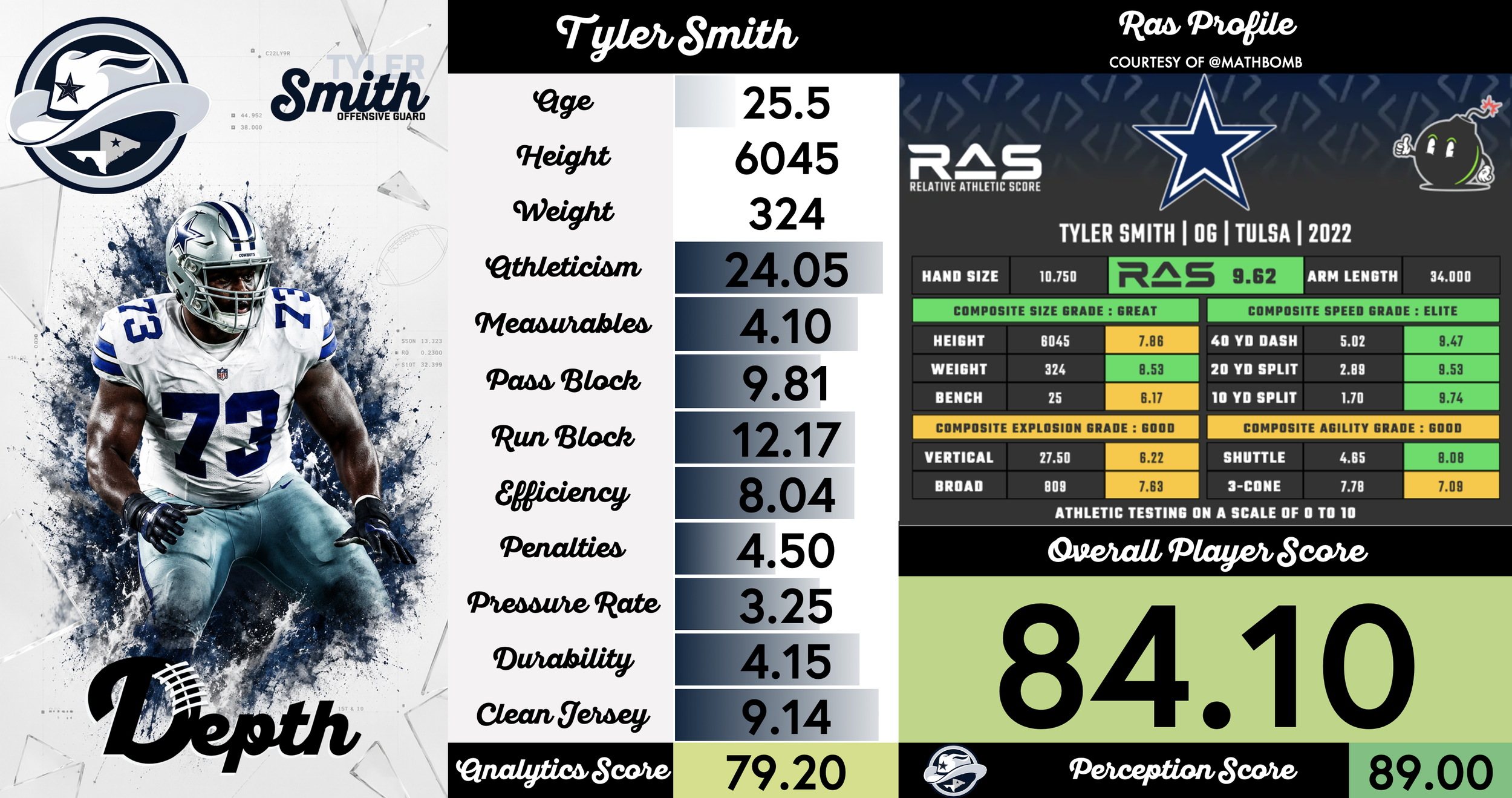 Tyler Smith Player Profile
