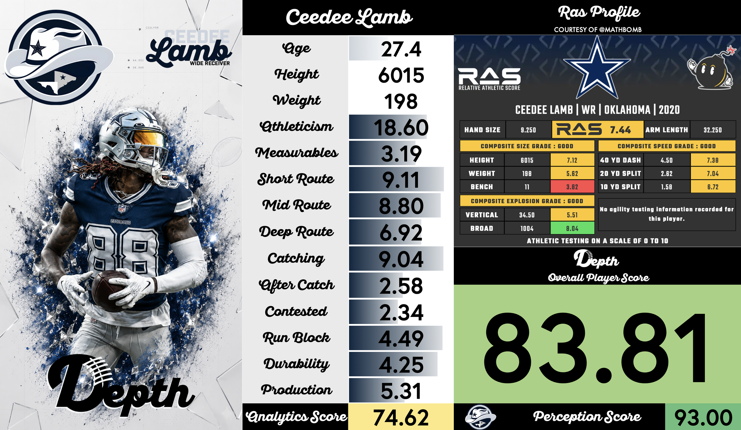 Ceedee Lamb Player Profile