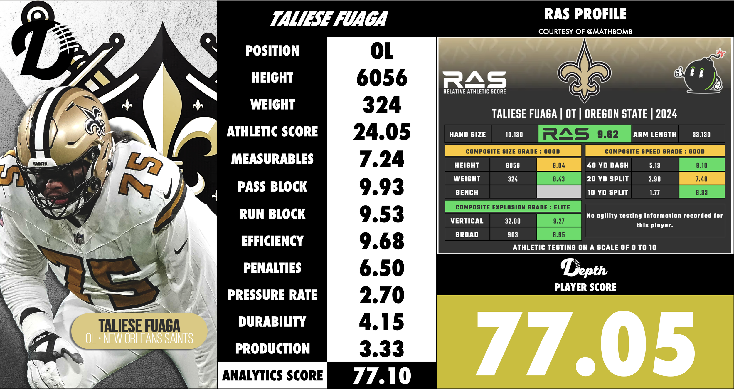 Taliese Fuaga Player Profile