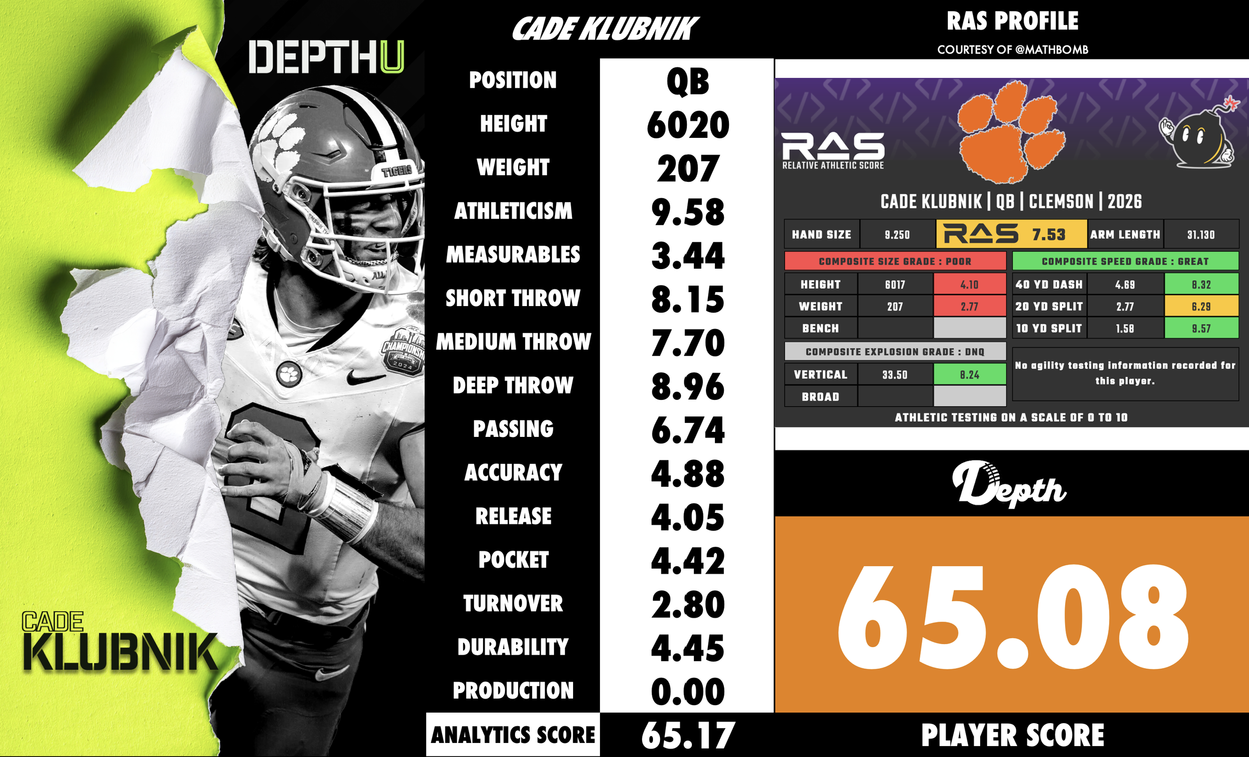 Cade Klubnik Player Profile