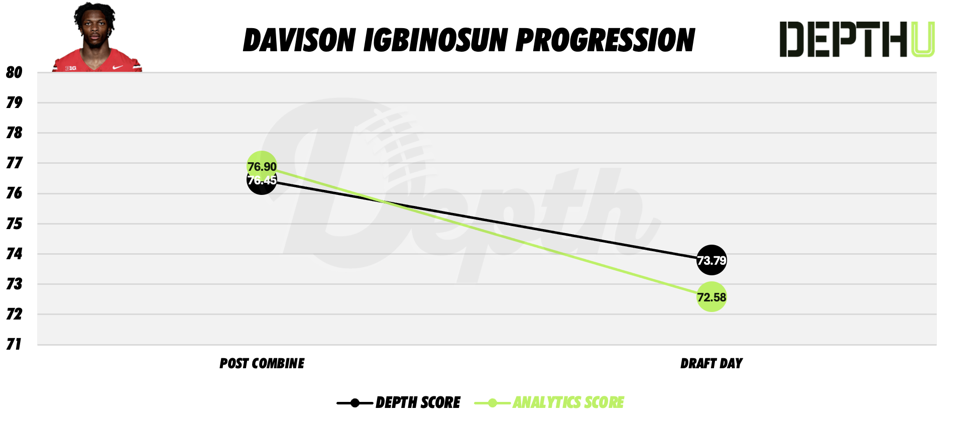 Davison Igbinosun Player Profile