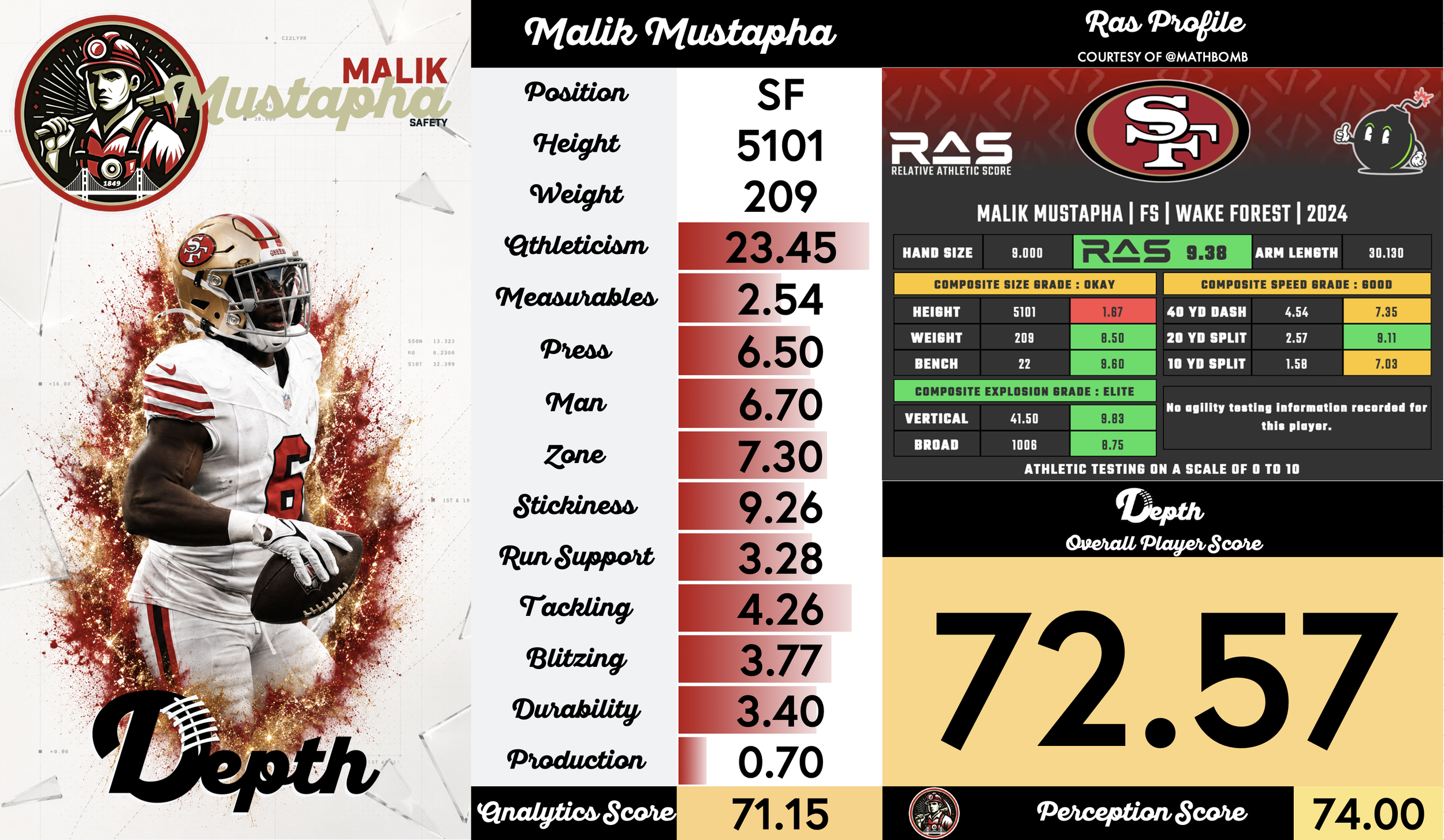 Malik Mustapha Player Profile