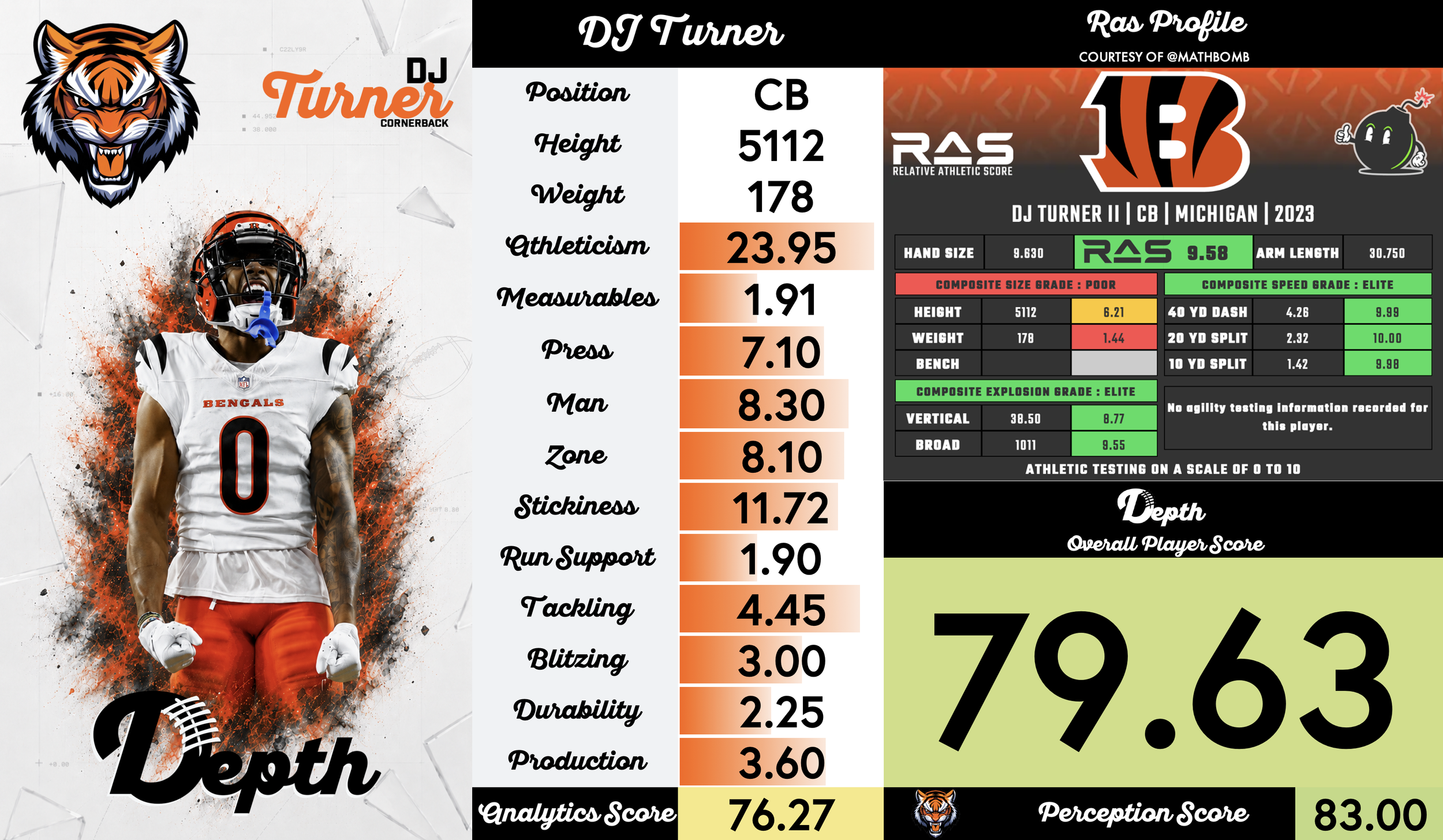 DJ Turner II Player Profile
