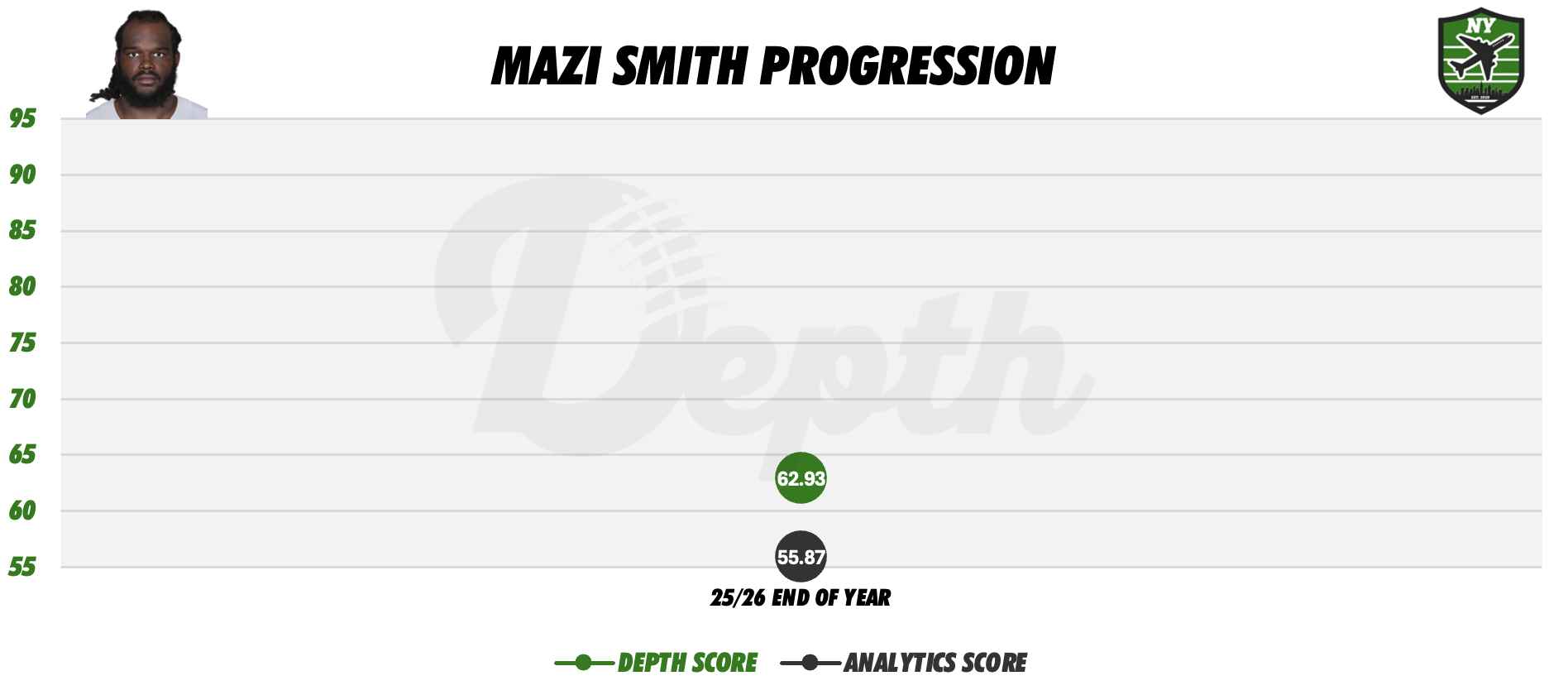 Mazi Smith Player Progression