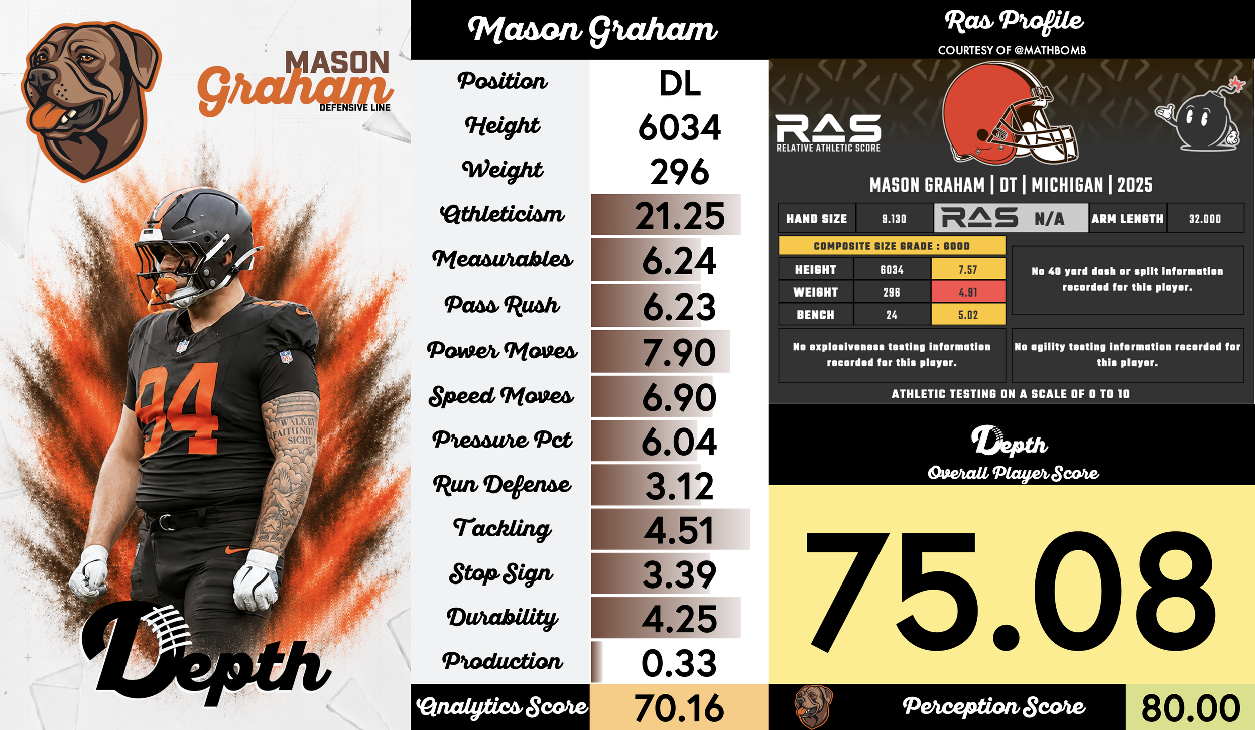 Mason Graham Player Profile