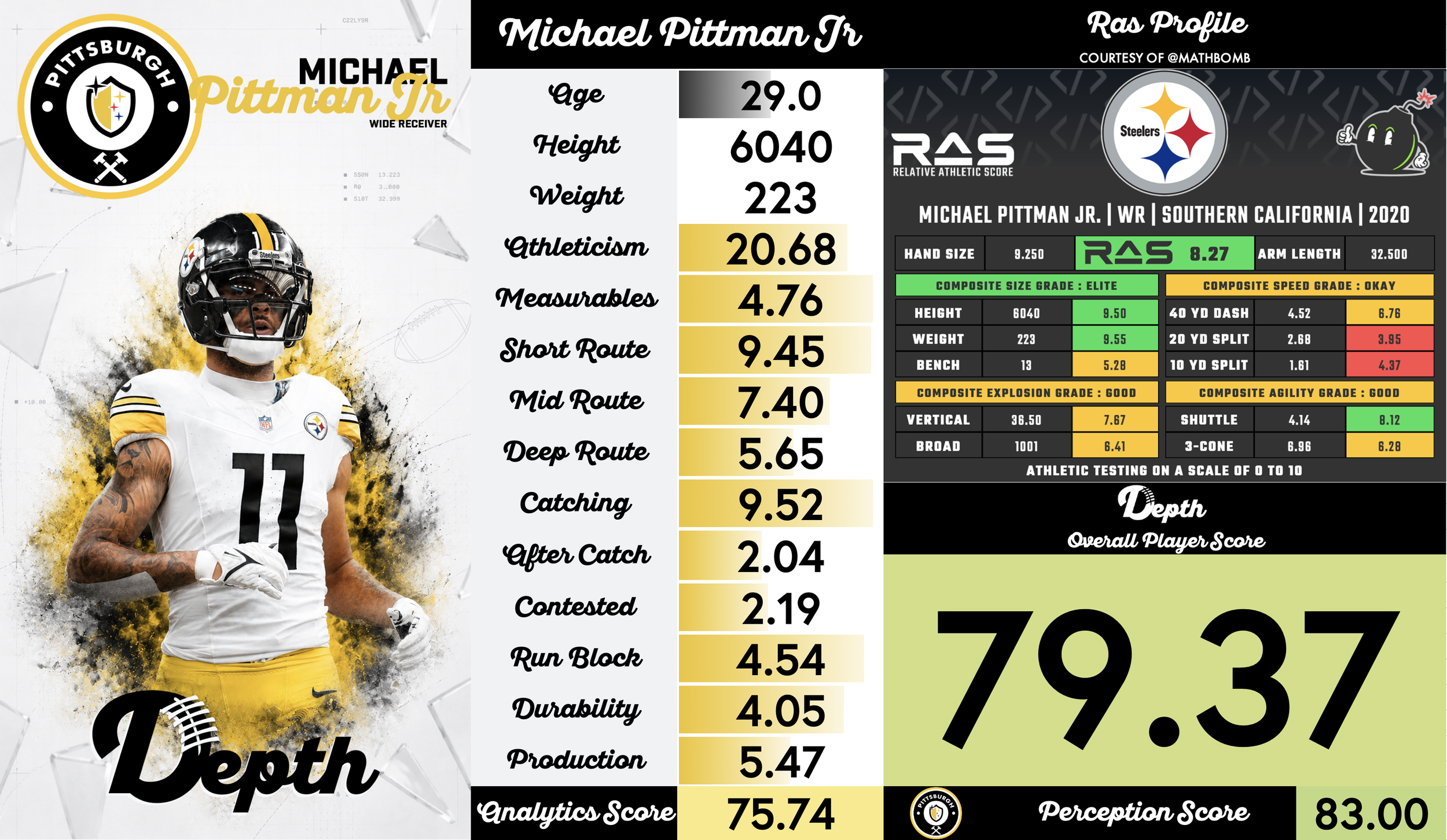 Michael Pittman Jr. Player Profile