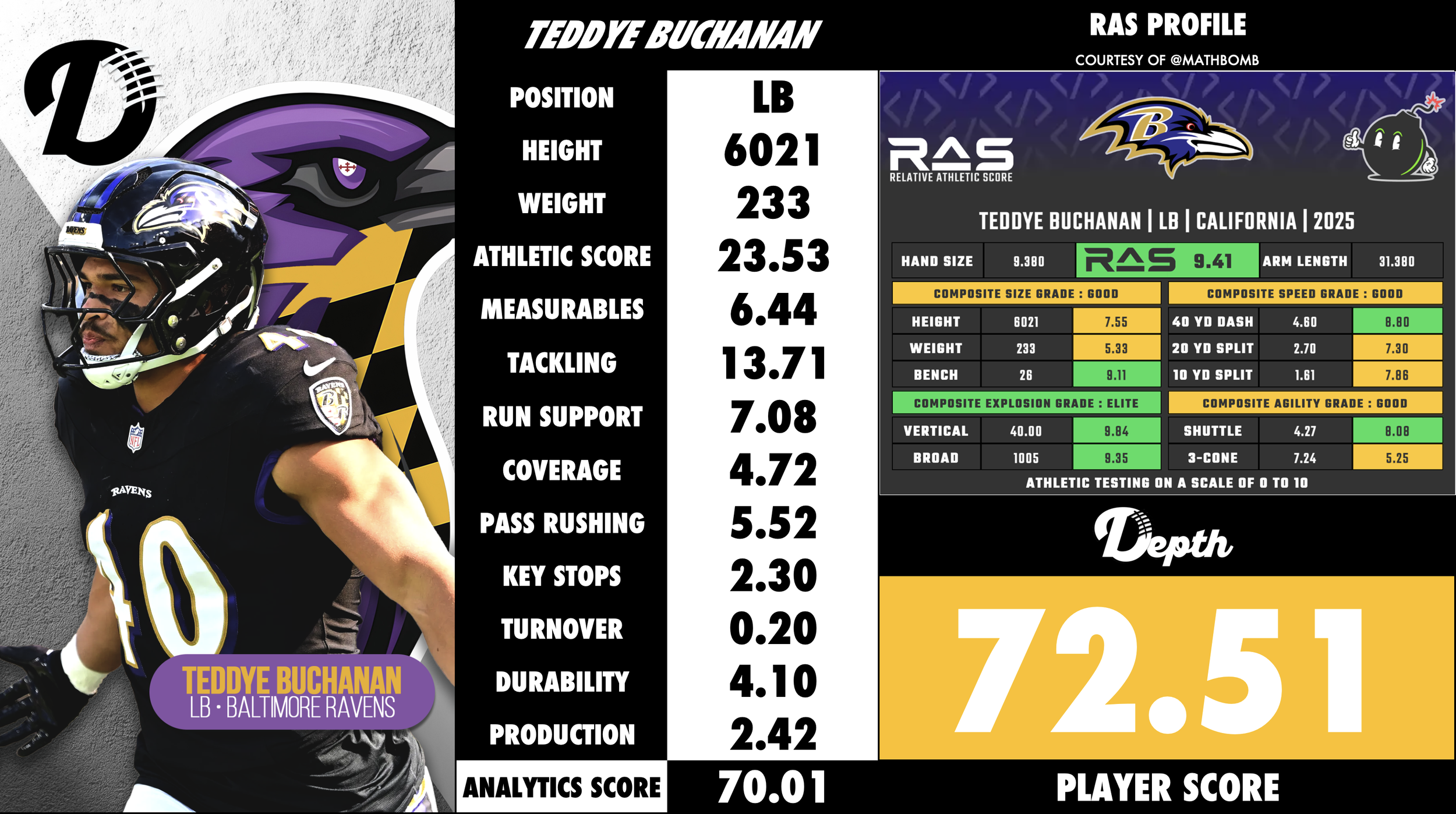 Teddye Buchanan Player Profile