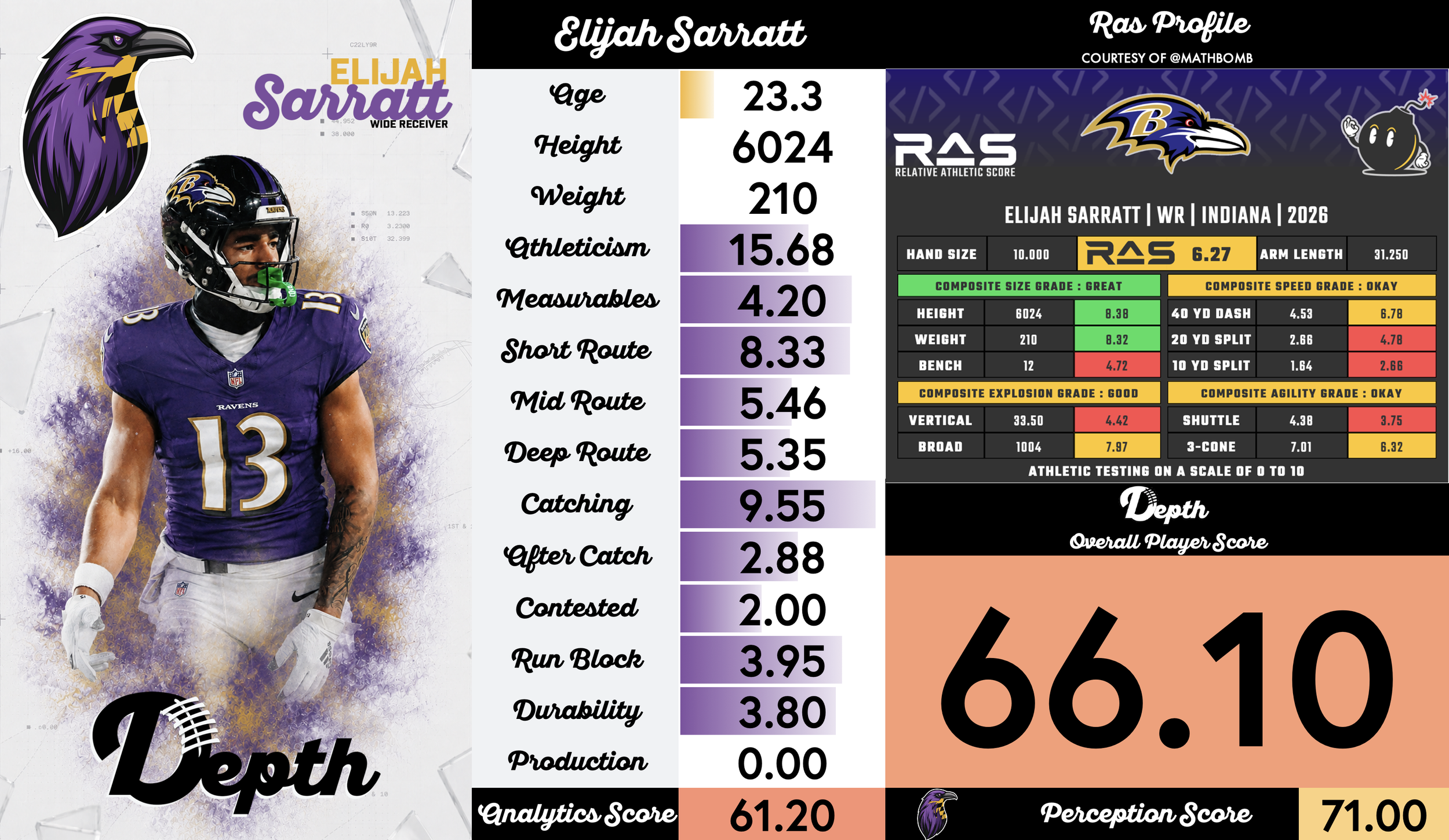 Elijah Sarratt Player Profile