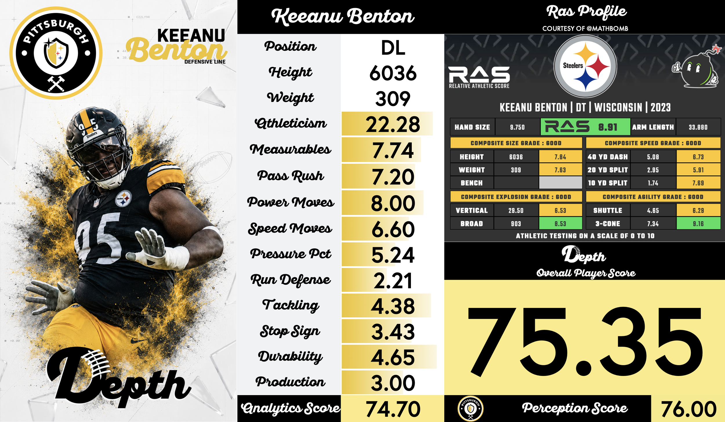 Keeanu Benton Player Profile