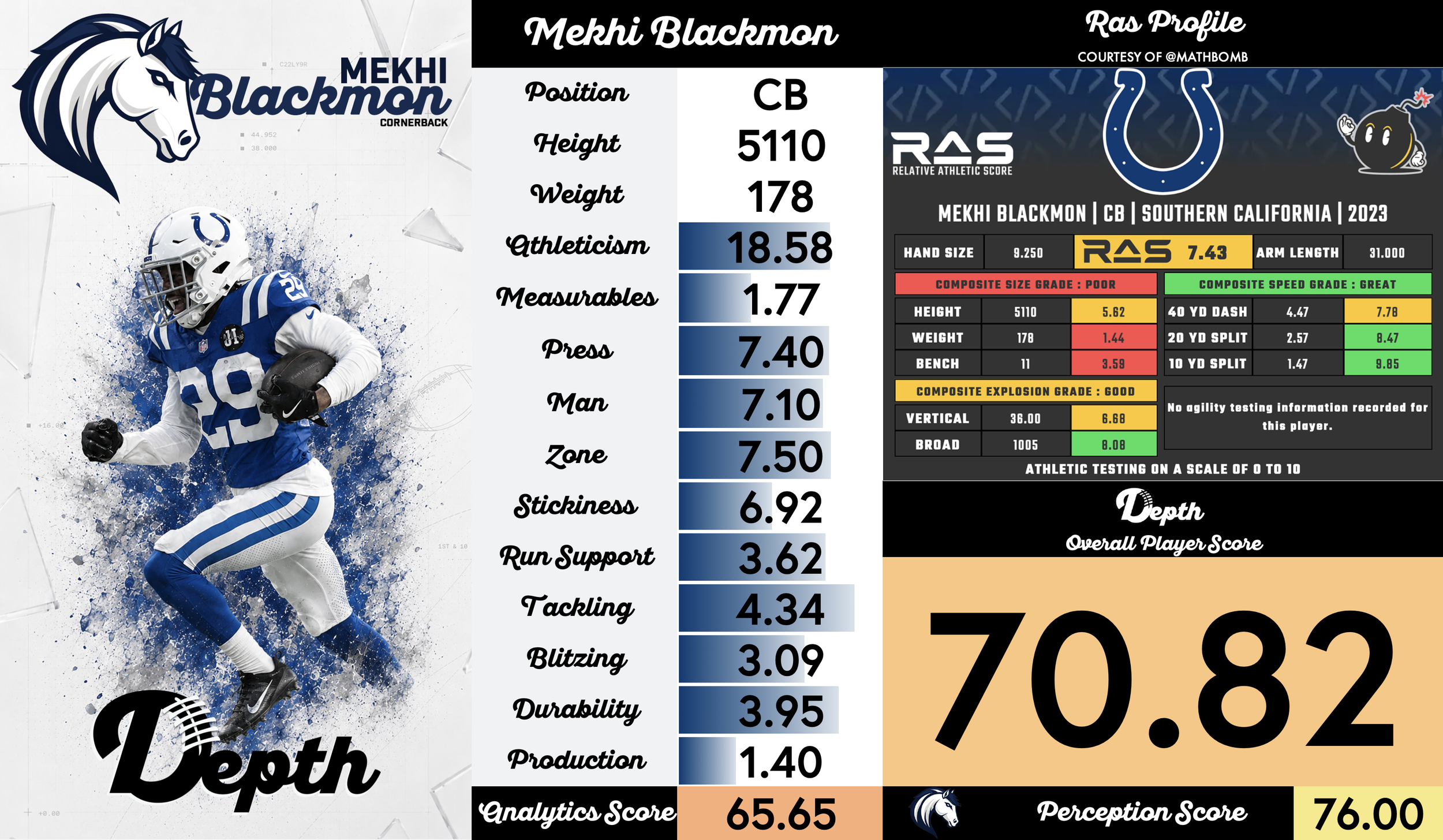 Mekhi Blackmon Player Profile