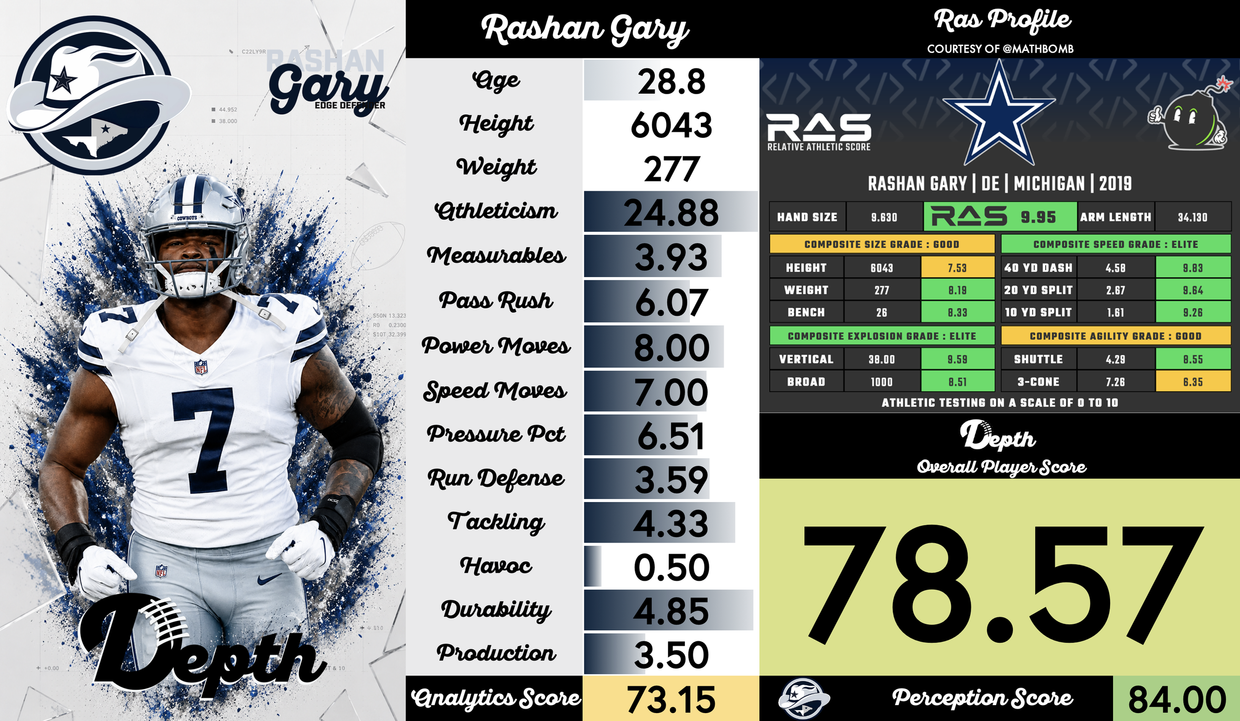 Rashan Gary Player Profile