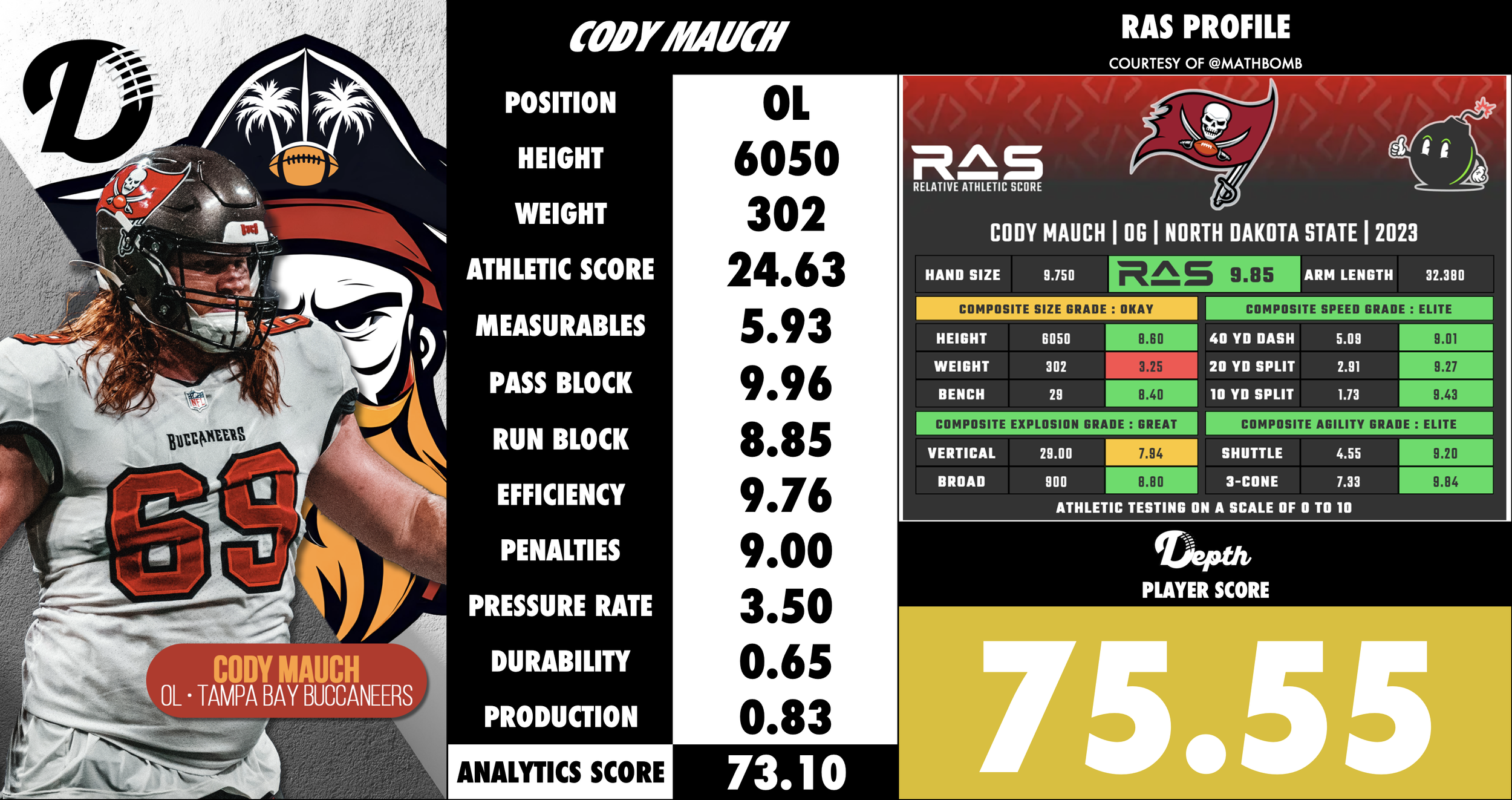 Cody Mauch Player Profile